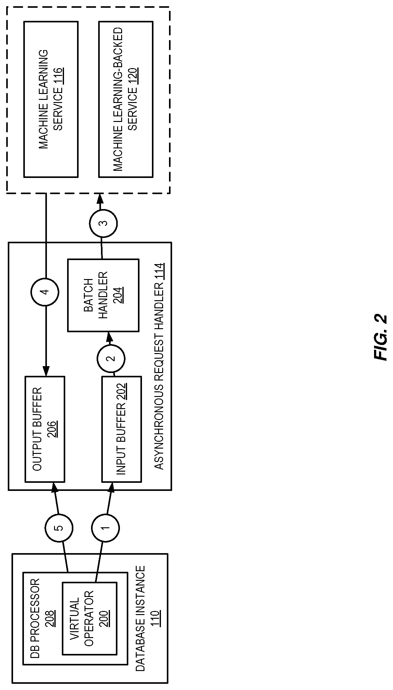 Patent US11775868 Figure 2 – Machine learning inference calls for database query processing