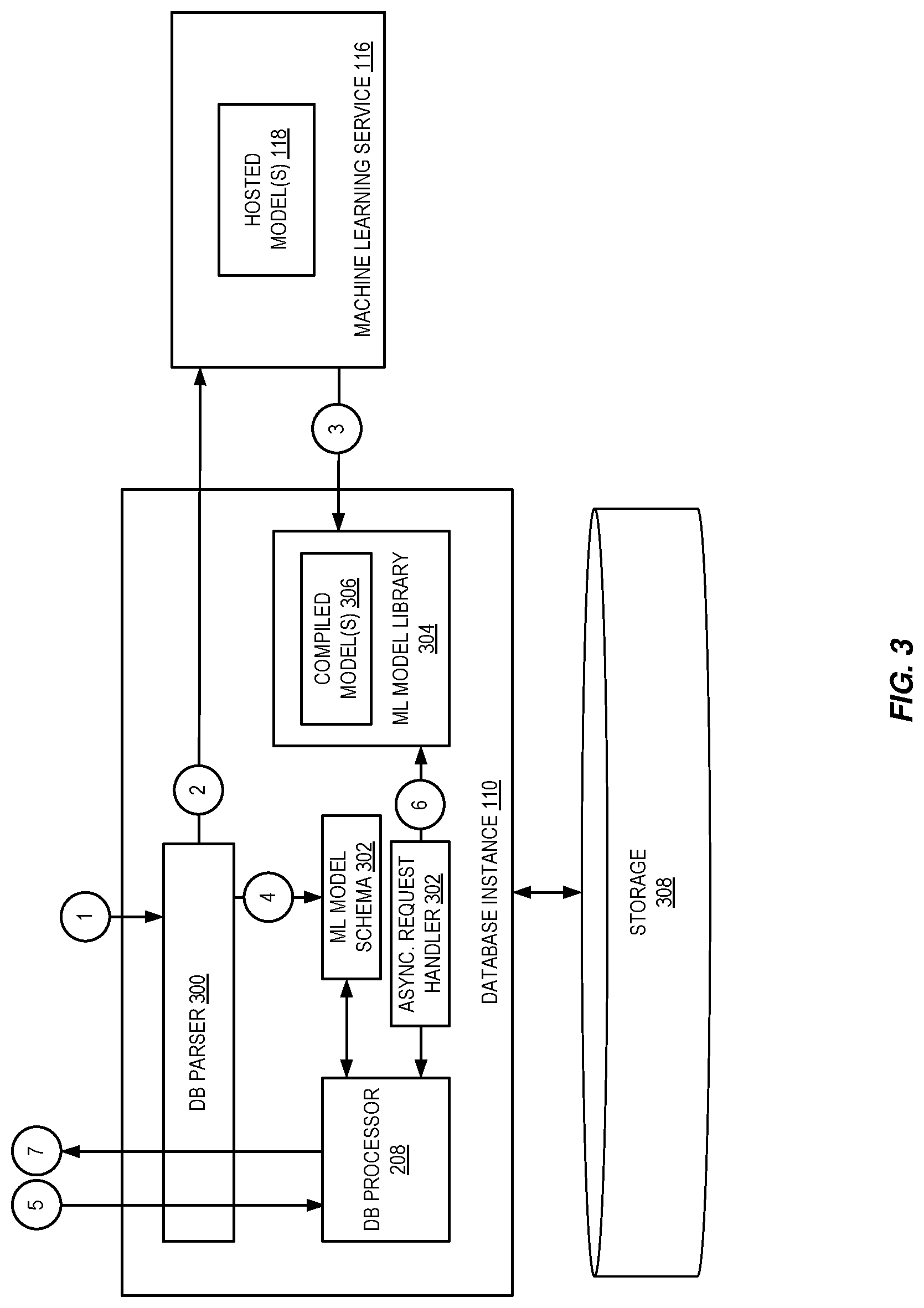 Patent US11775868 Figure 3 – Machine learning inference calls for database query processing