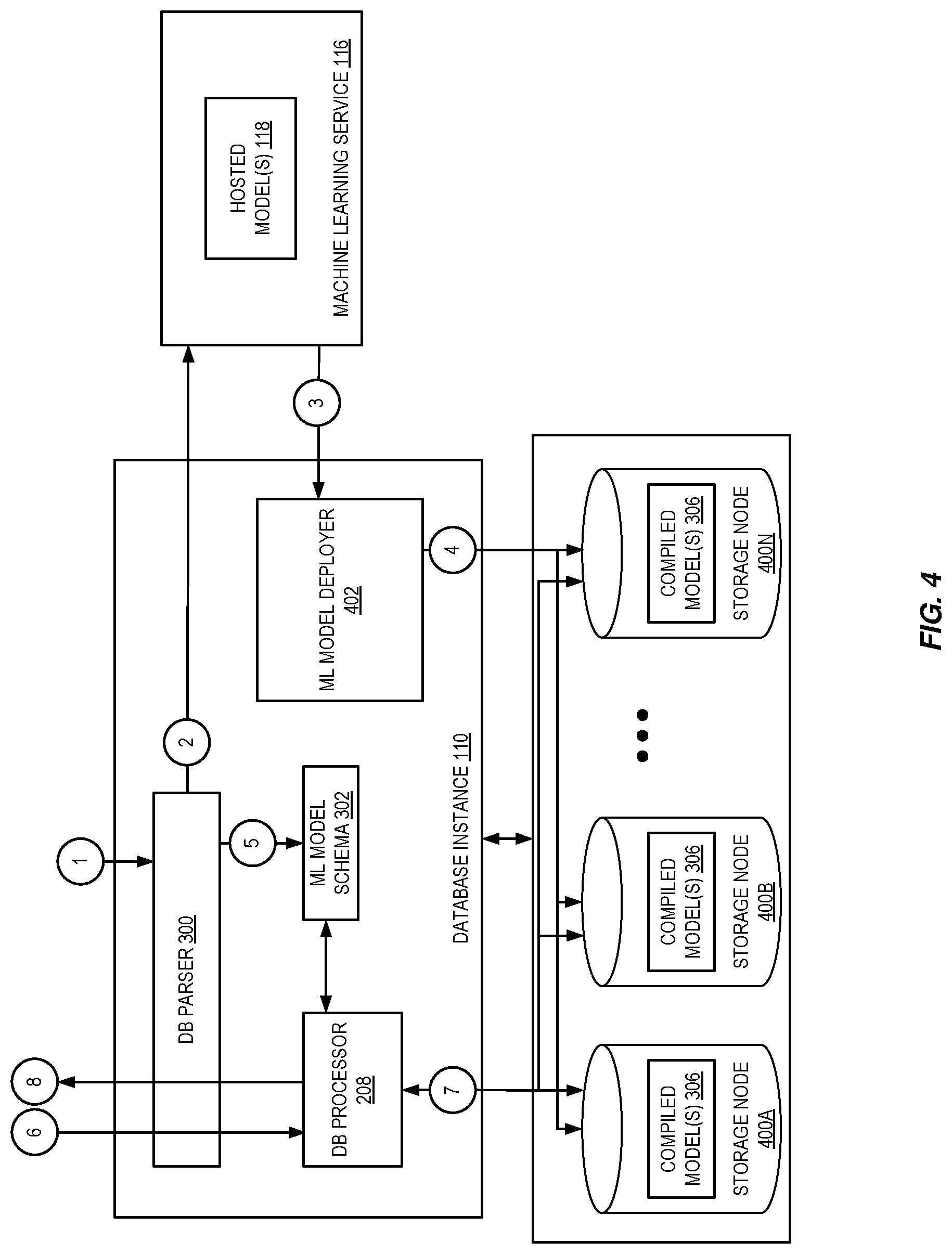 Patent US11775868 Figure 4 – Machine learning inference calls for database query processing
