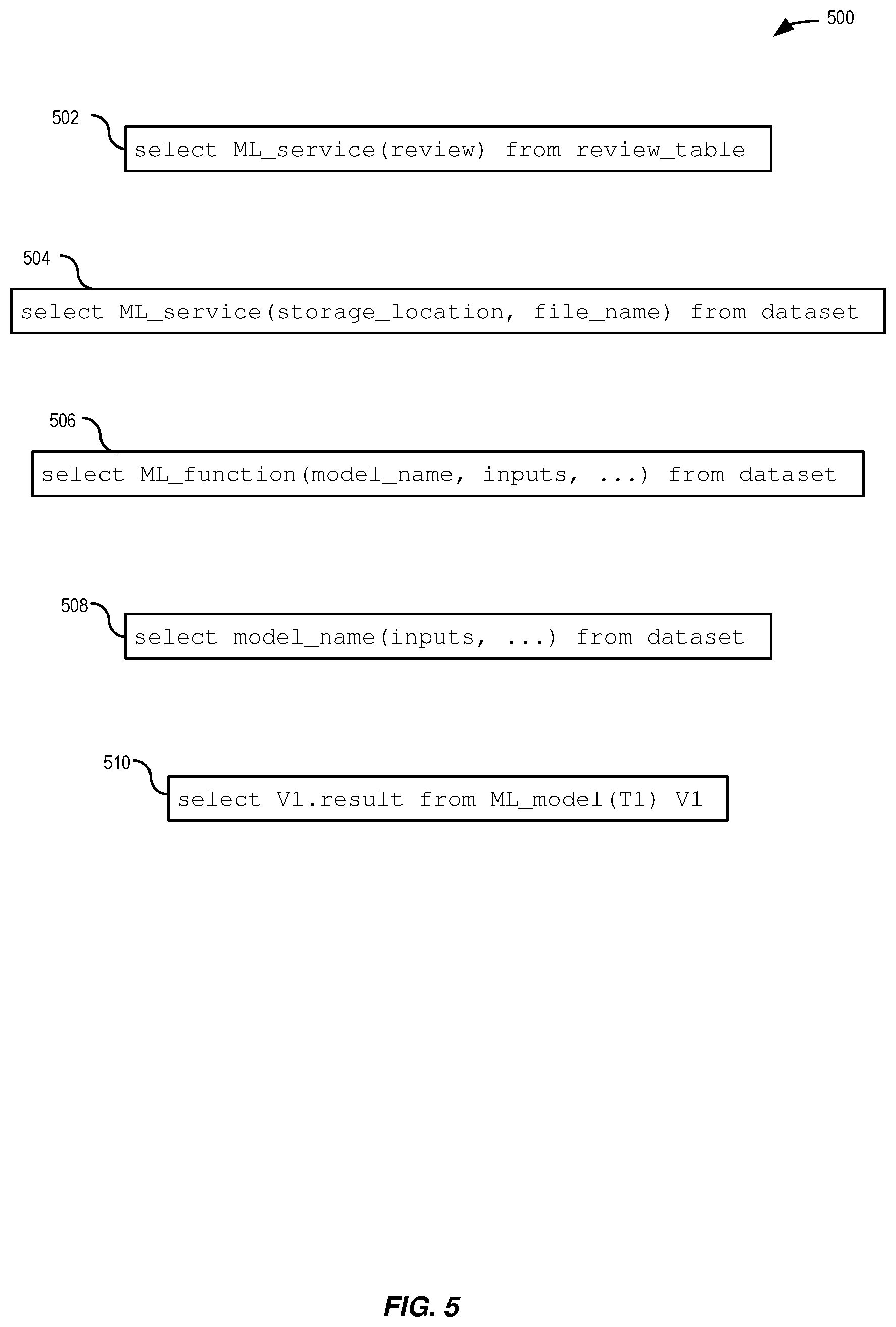 Patent US11775868 Figure 5 – Machine learning inference calls for database query processing