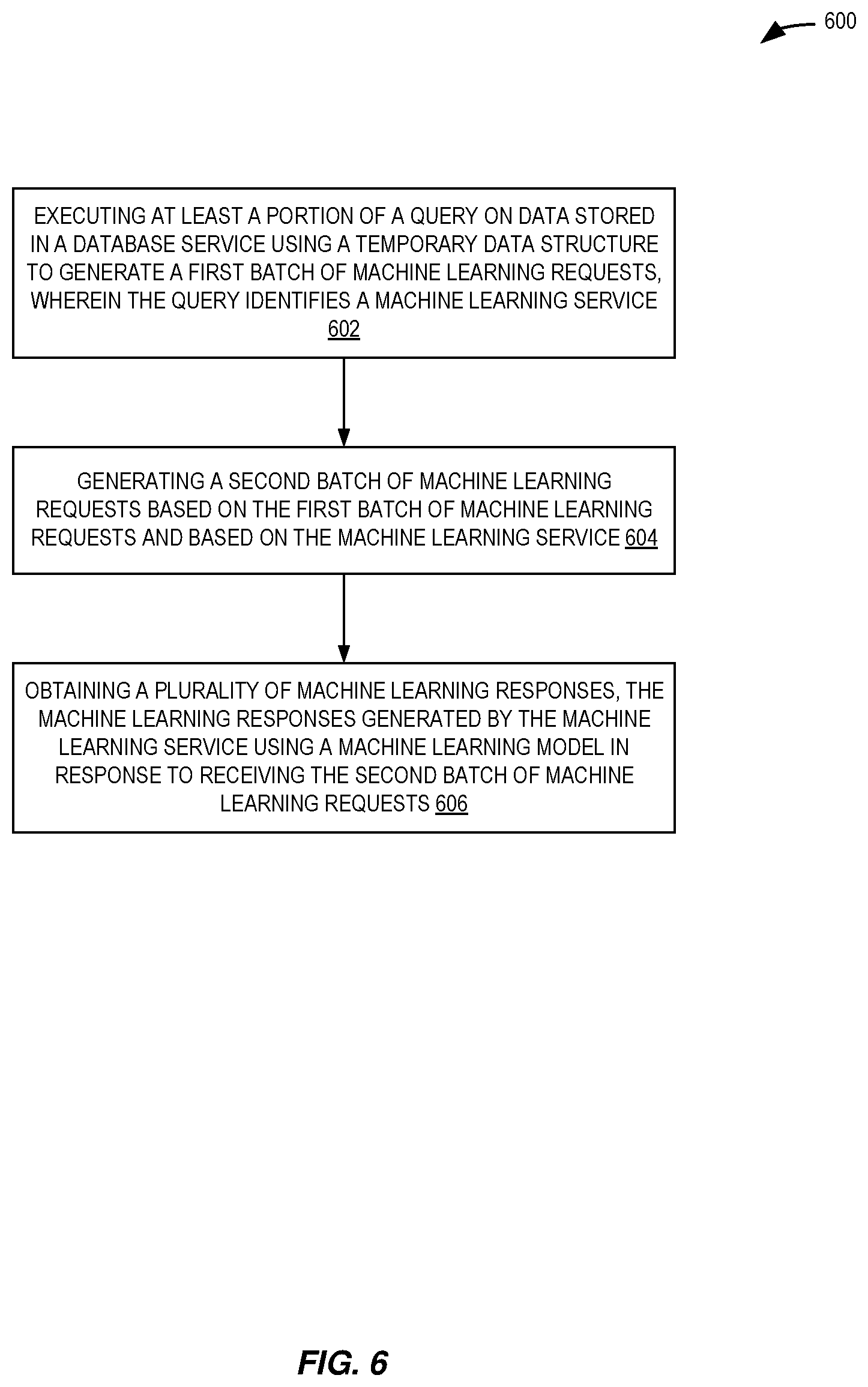 Patent US11775868 Figure 6 – Machine learning inference calls for database query processing