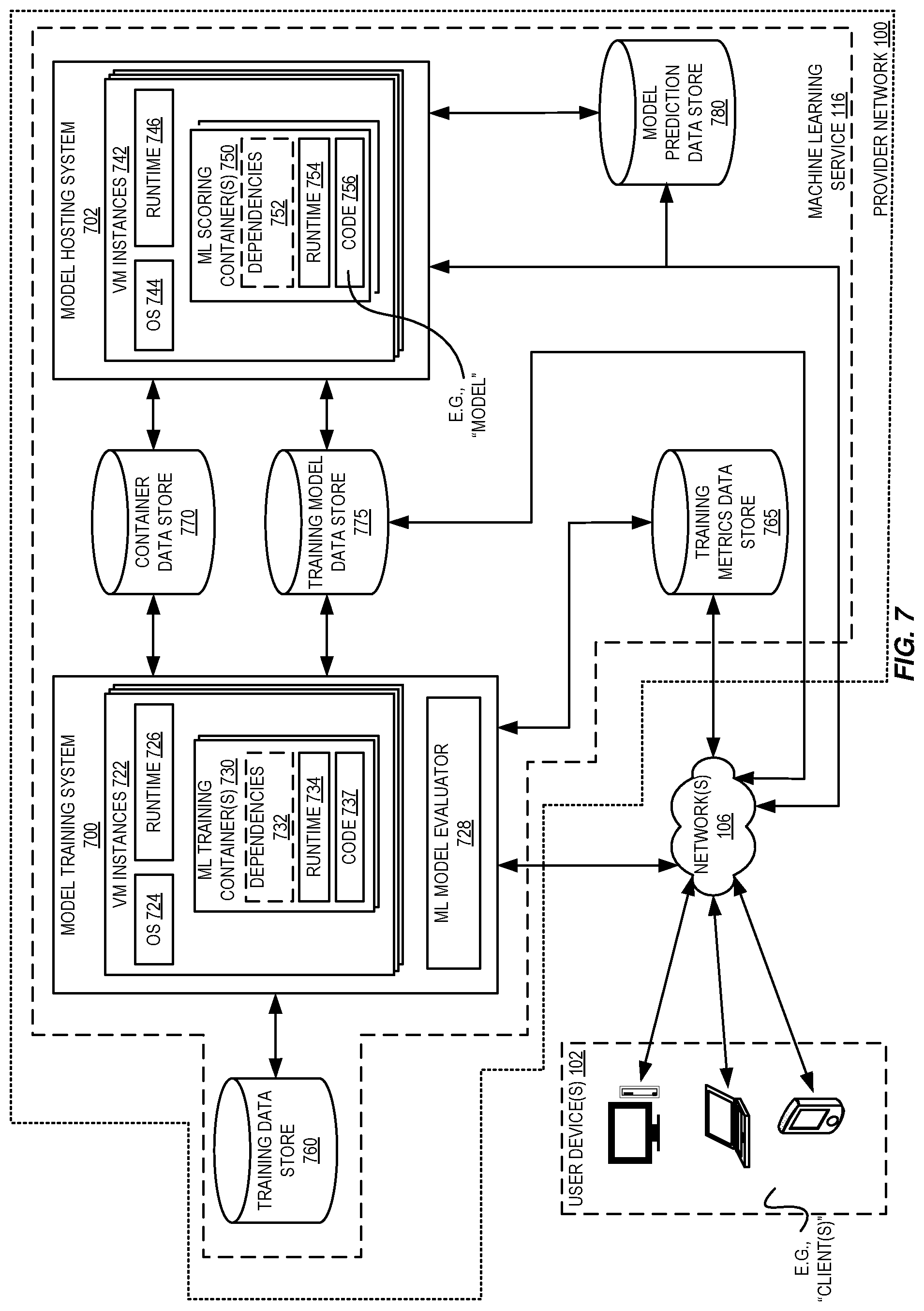 Patent US11775868 Figure 7 – Machine learning inference calls for database query processing