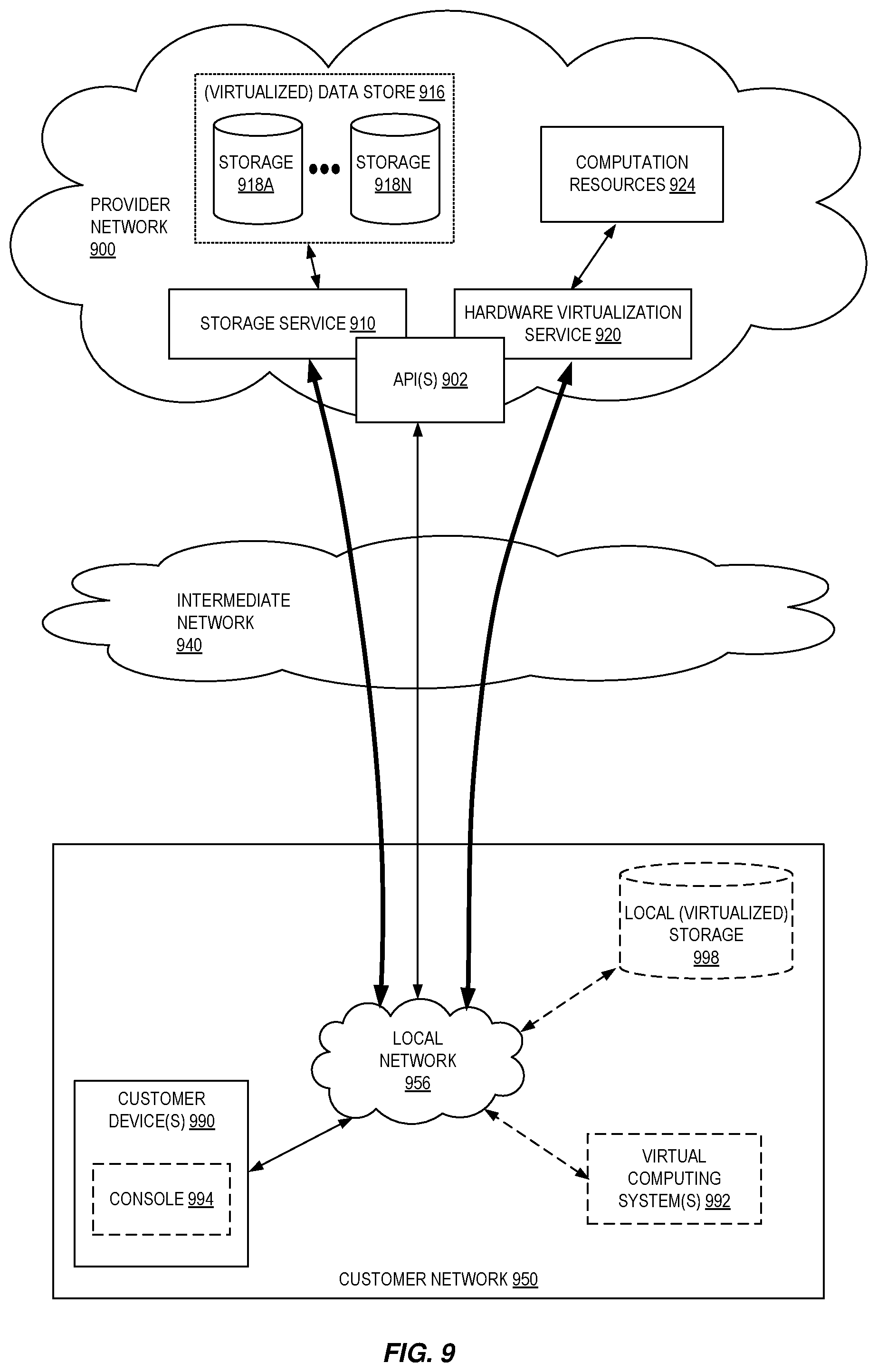 Patent US11775868 Figure 9 – Machine learning inference calls for database query processing