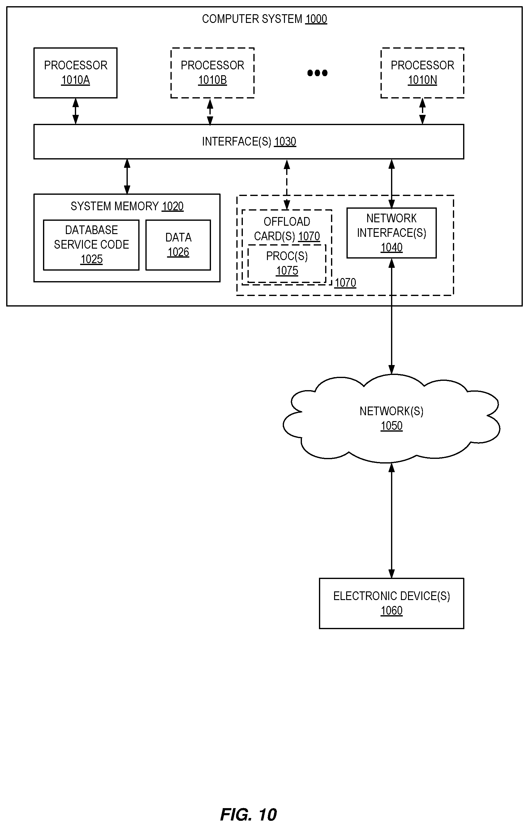 Patent US11775868 Figure 10 – Machine learning inference calls for database query processing