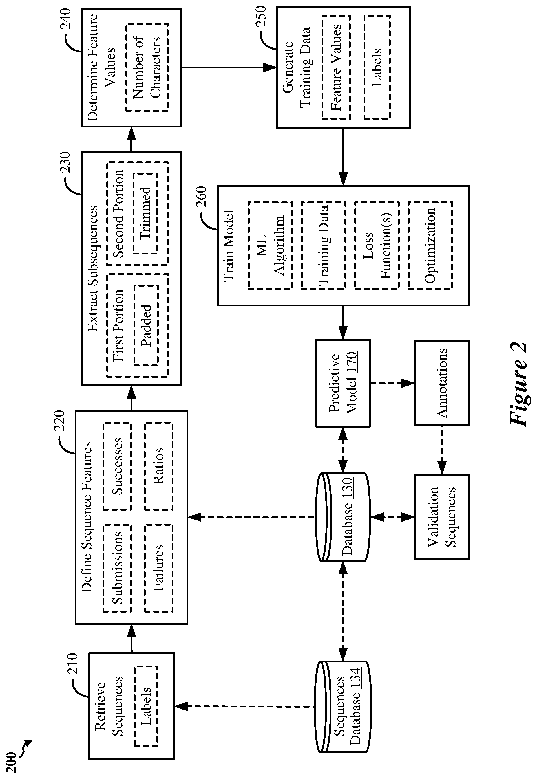 Patent US11775869 Figure 2 – Validation of account identifier