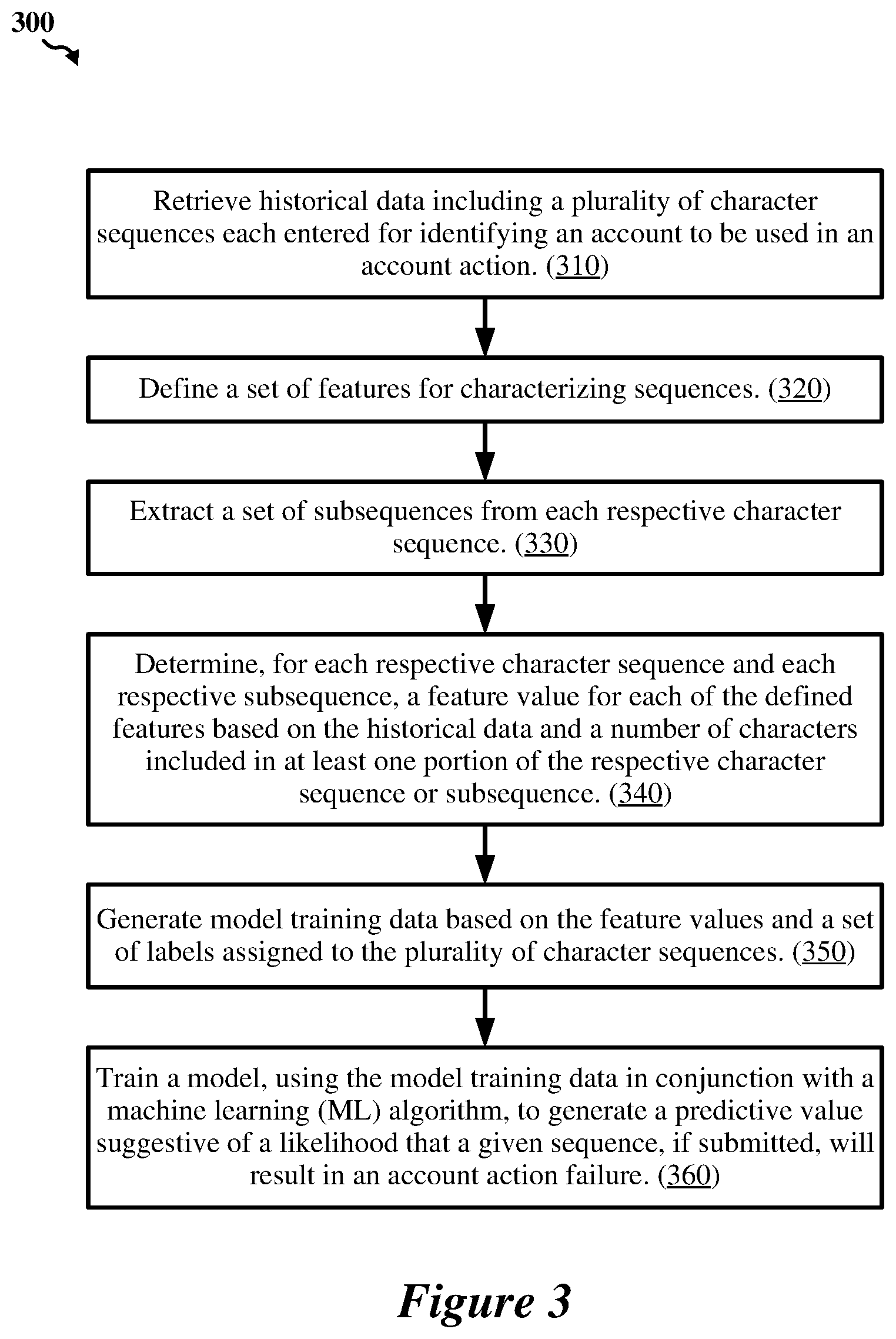 Patent US11775869 Figure 3 – Validation of account identifier