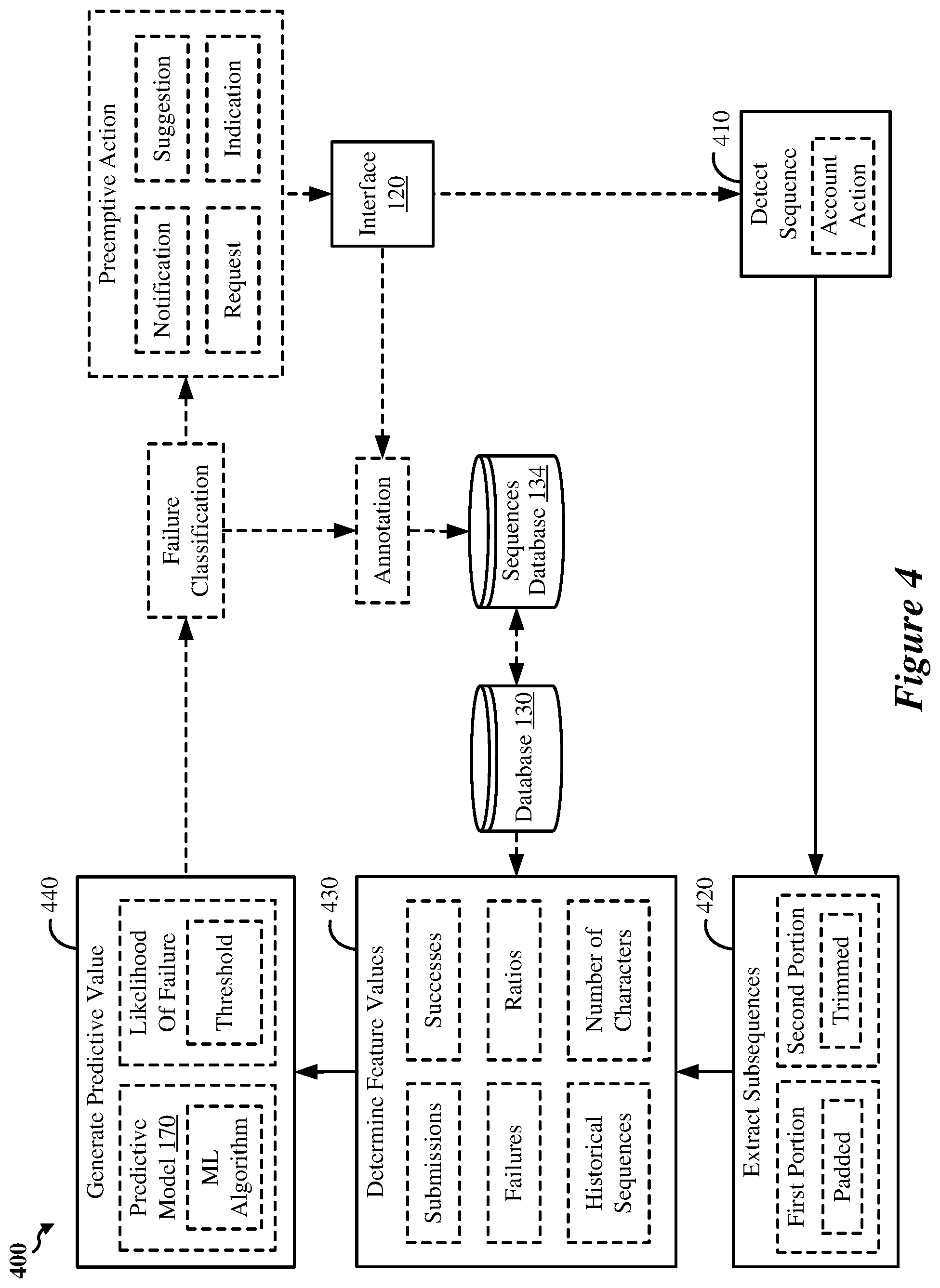 Patent US11775869 Figure 4 – Validation of account identifier