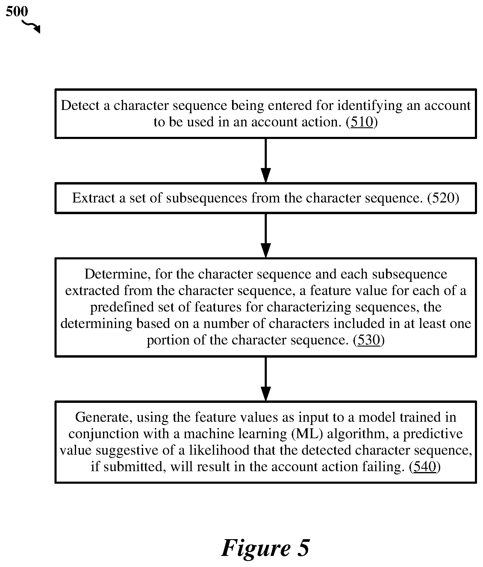 Patent US11775869 Figure 5 – Validation of account identifier