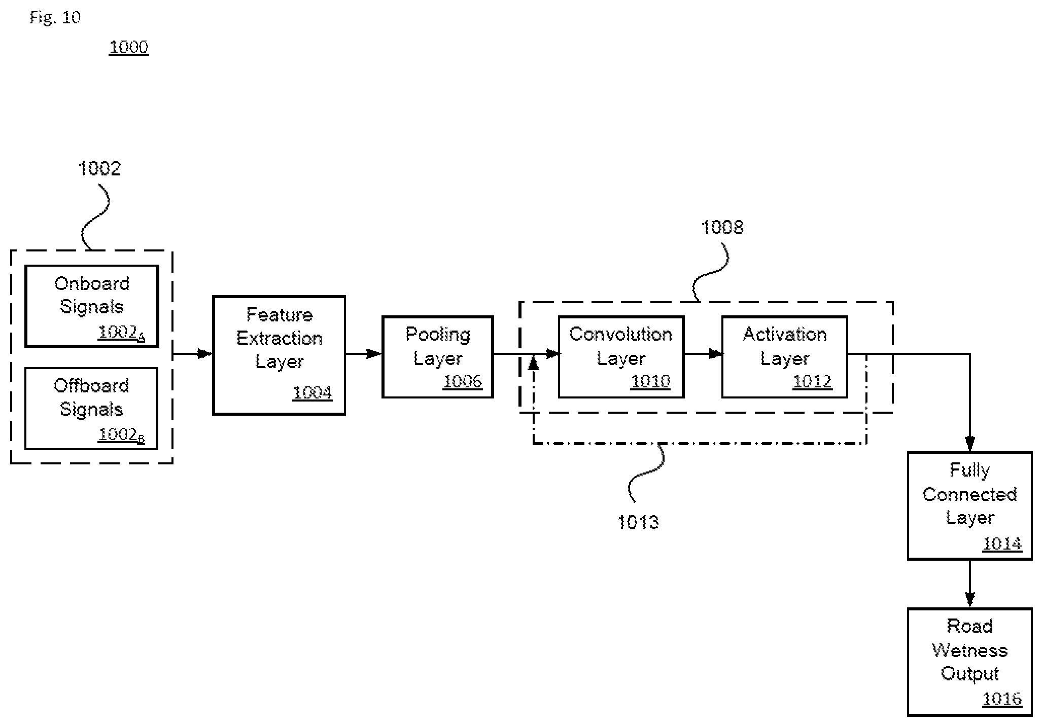 Patent US11775870 Figure 14 – Road condition deep learning model