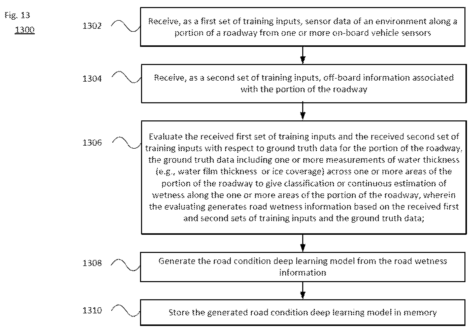Patent US11775870 Figure 19 – Road condition deep learning model
