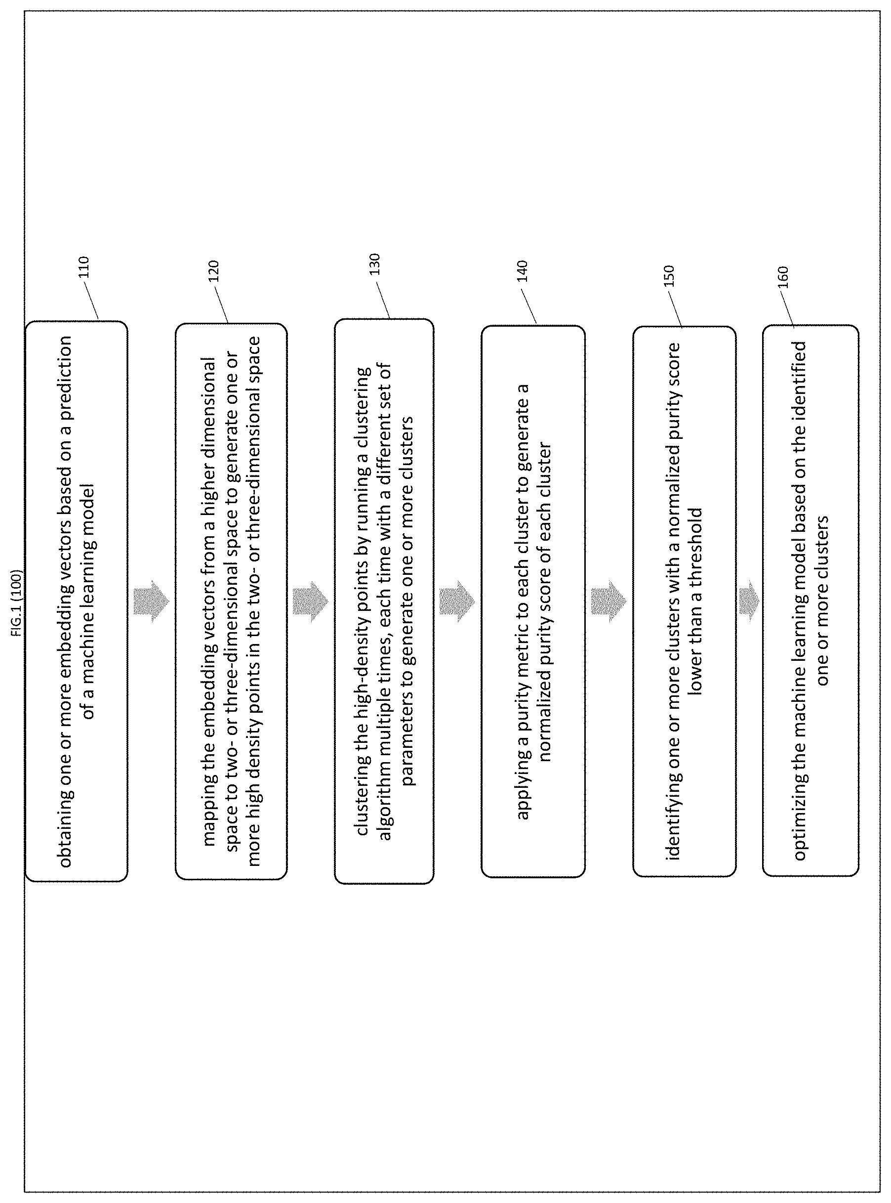 Patent US11775871 Figure 1 – Optimizing machine learning based on embedding smart data drift