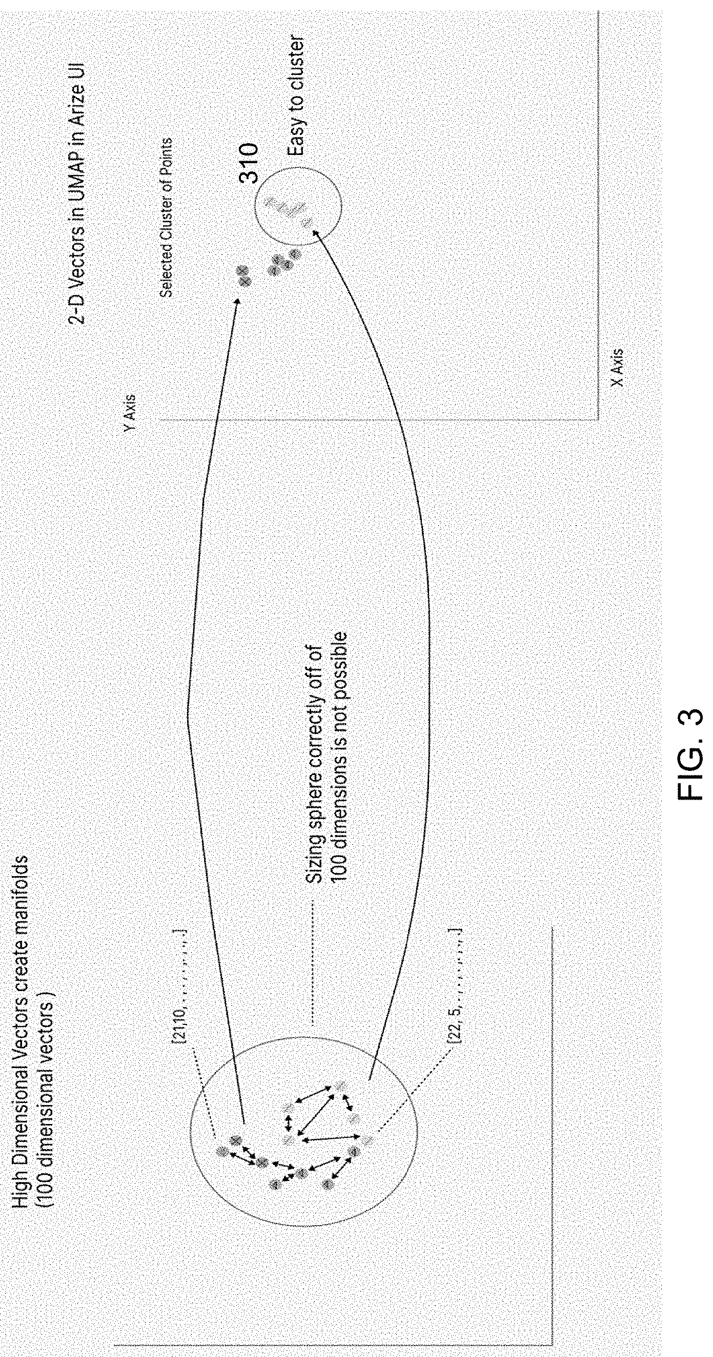 Patent US11775871 Figure 3 – Optimizing machine learning based on embedding smart data drift