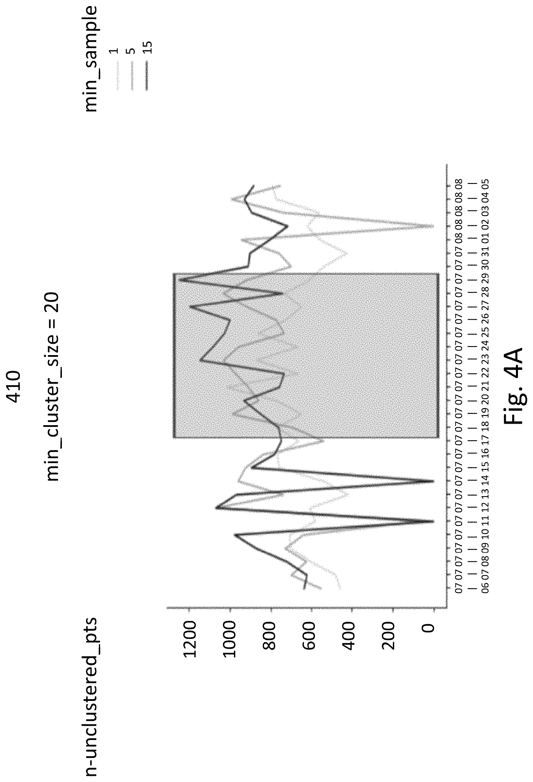 Patent US11775871 Figure 4 – Optimizing machine learning based on embedding smart data drift