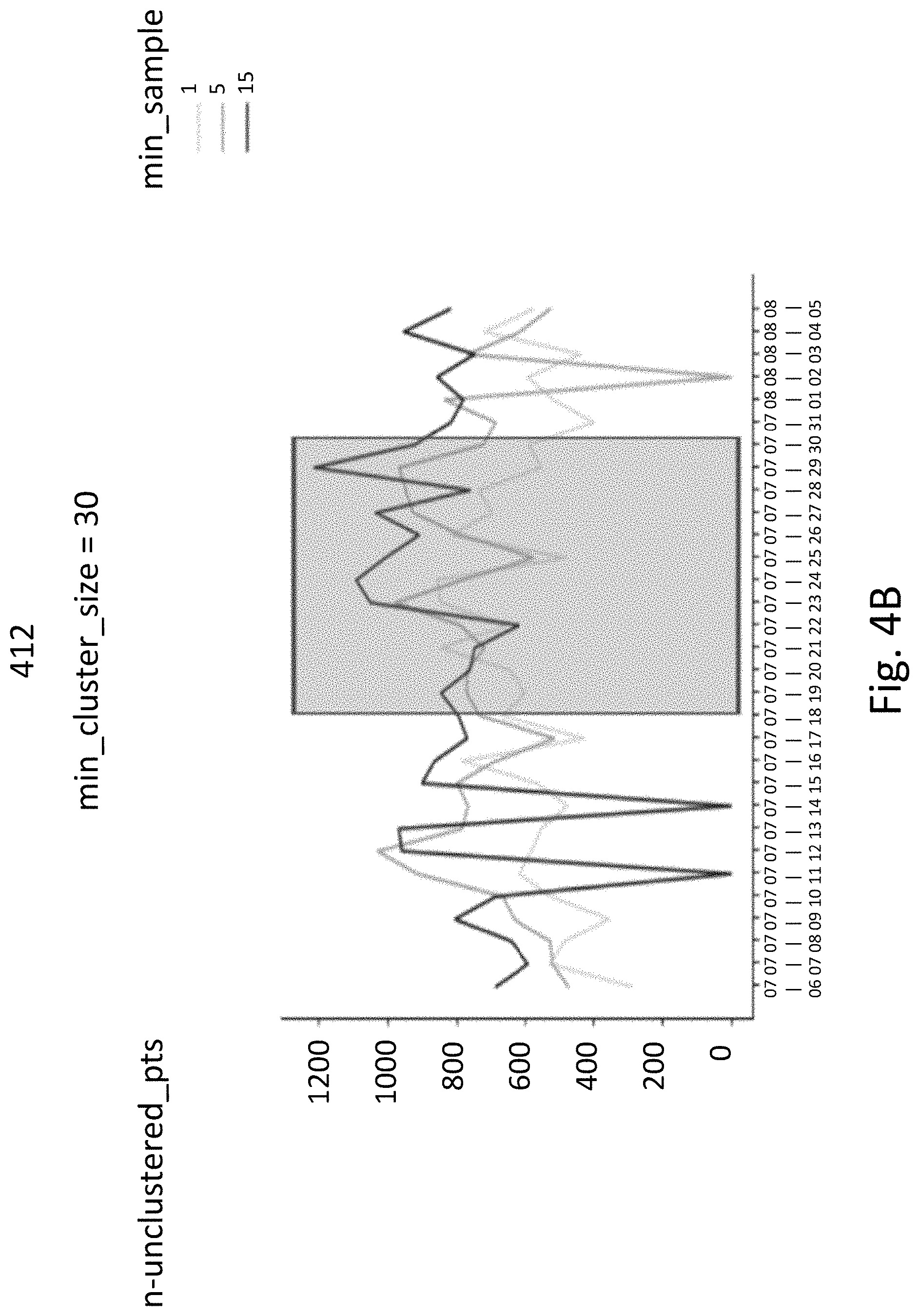Patent US11775871 Figure 5 – Optimizing machine learning based on embedding smart data drift