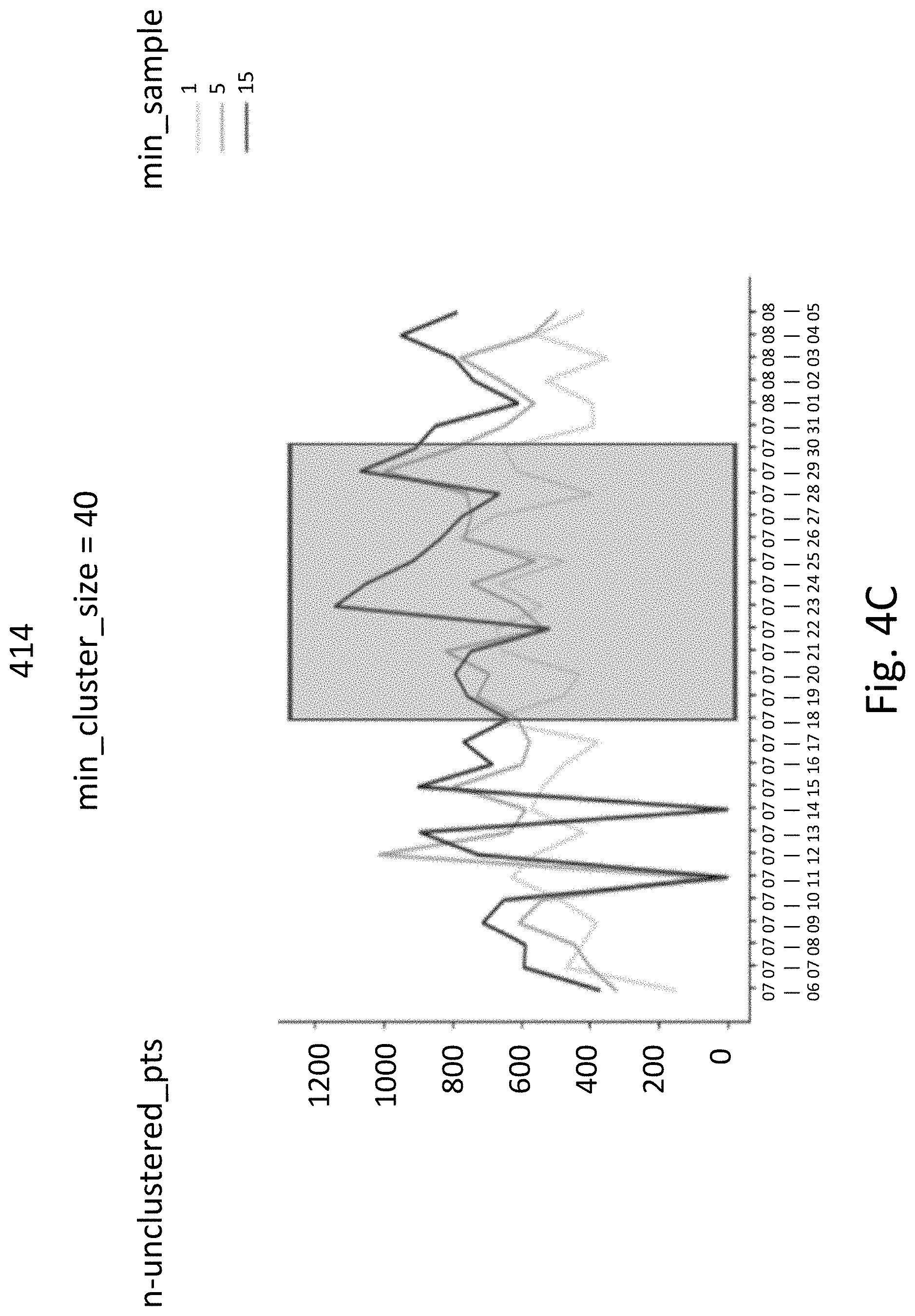 Patent US11775871 Figure 6 – Optimizing machine learning based on embedding smart data drift