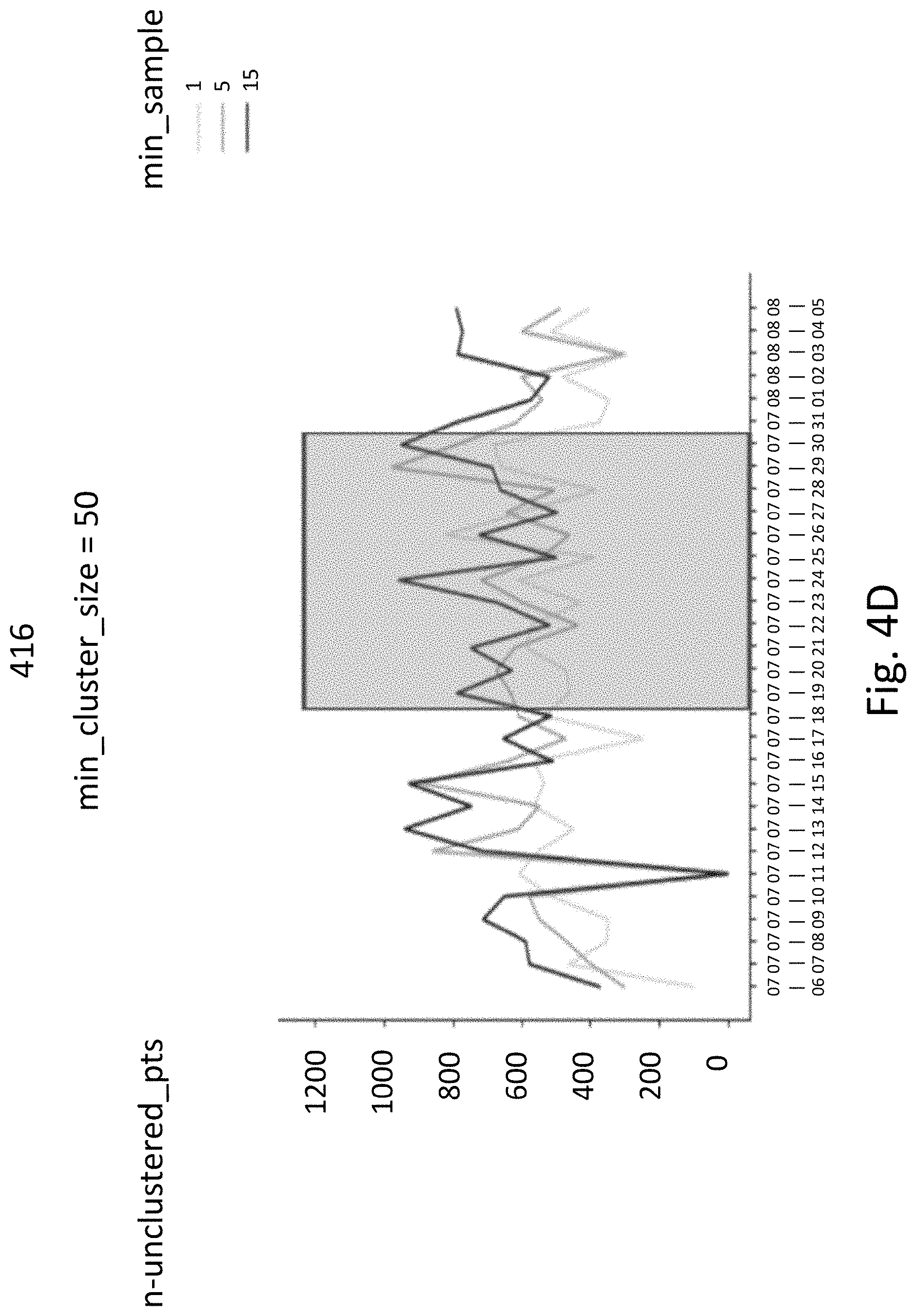 Patent US11775871 Figure 7 – Optimizing machine learning based on embedding smart data drift