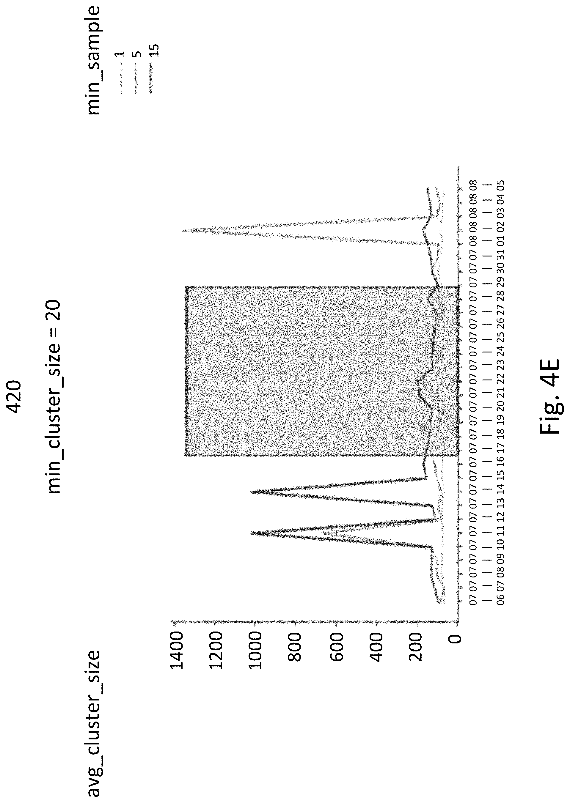 Patent US11775871 Figure 8 – Optimizing machine learning based on embedding smart data drift