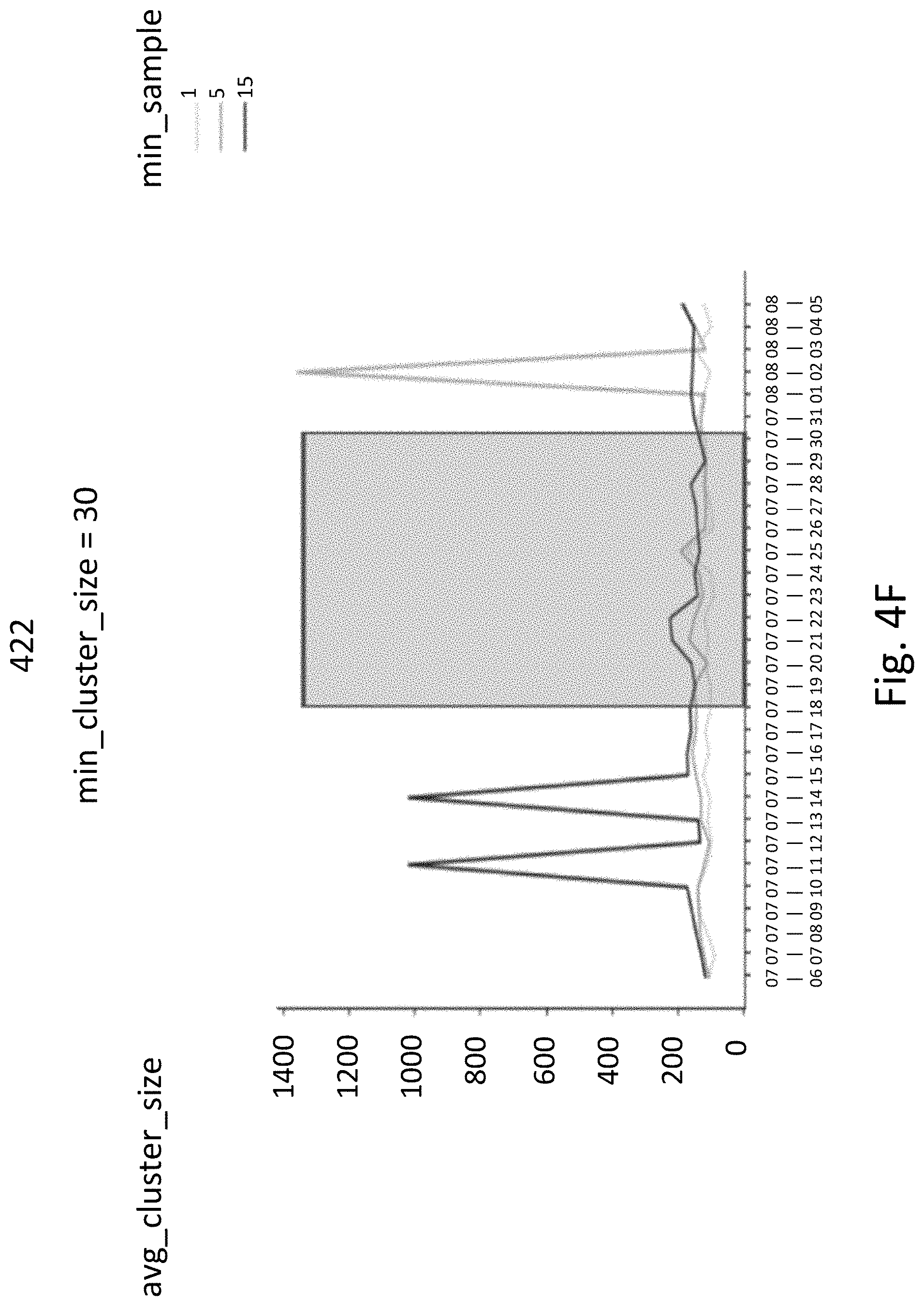 Patent US11775871 Figure 9 – Optimizing machine learning based on embedding smart data drift