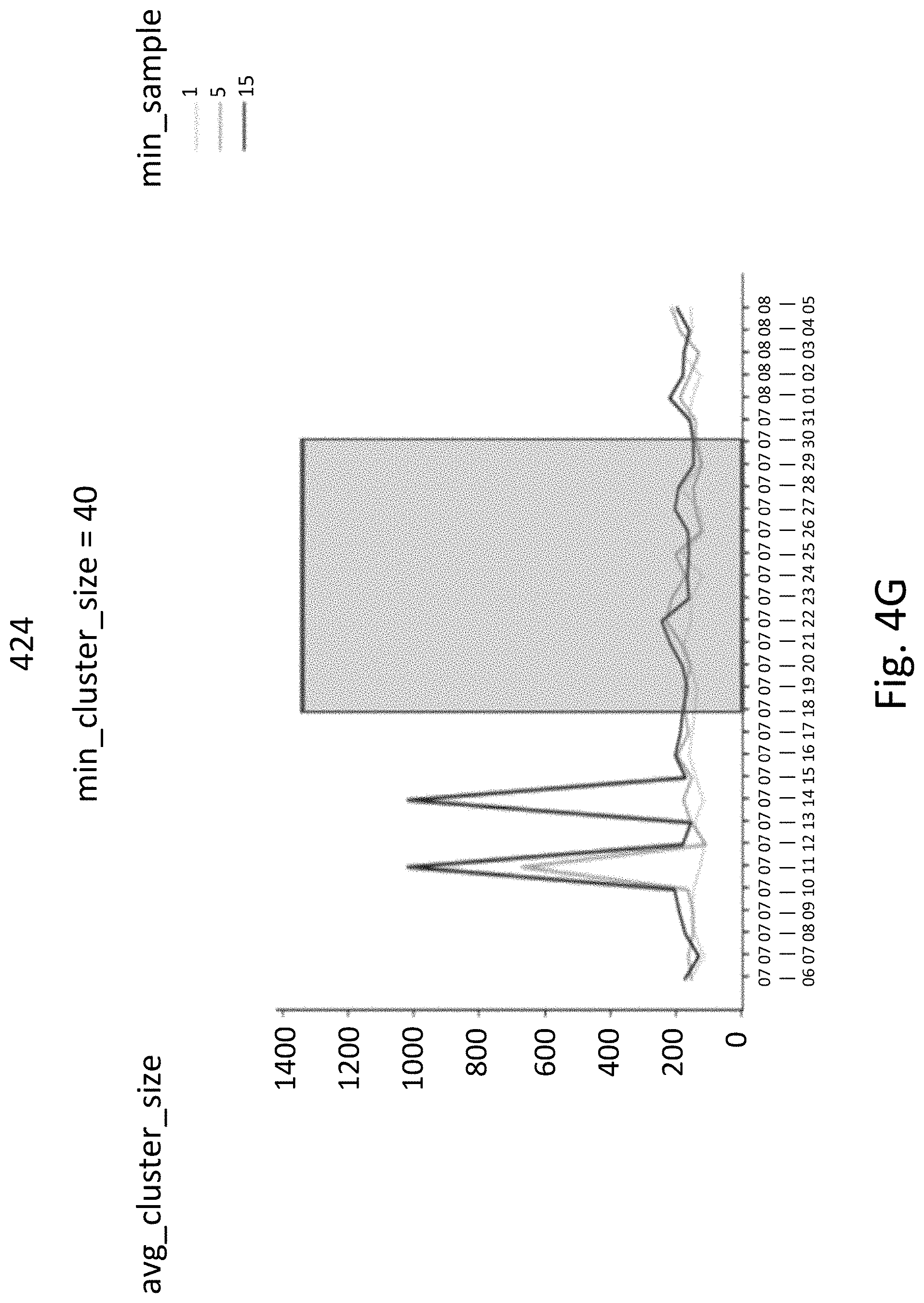 Patent US11775871 Figure 10 – Optimizing machine learning based on embedding smart data drift