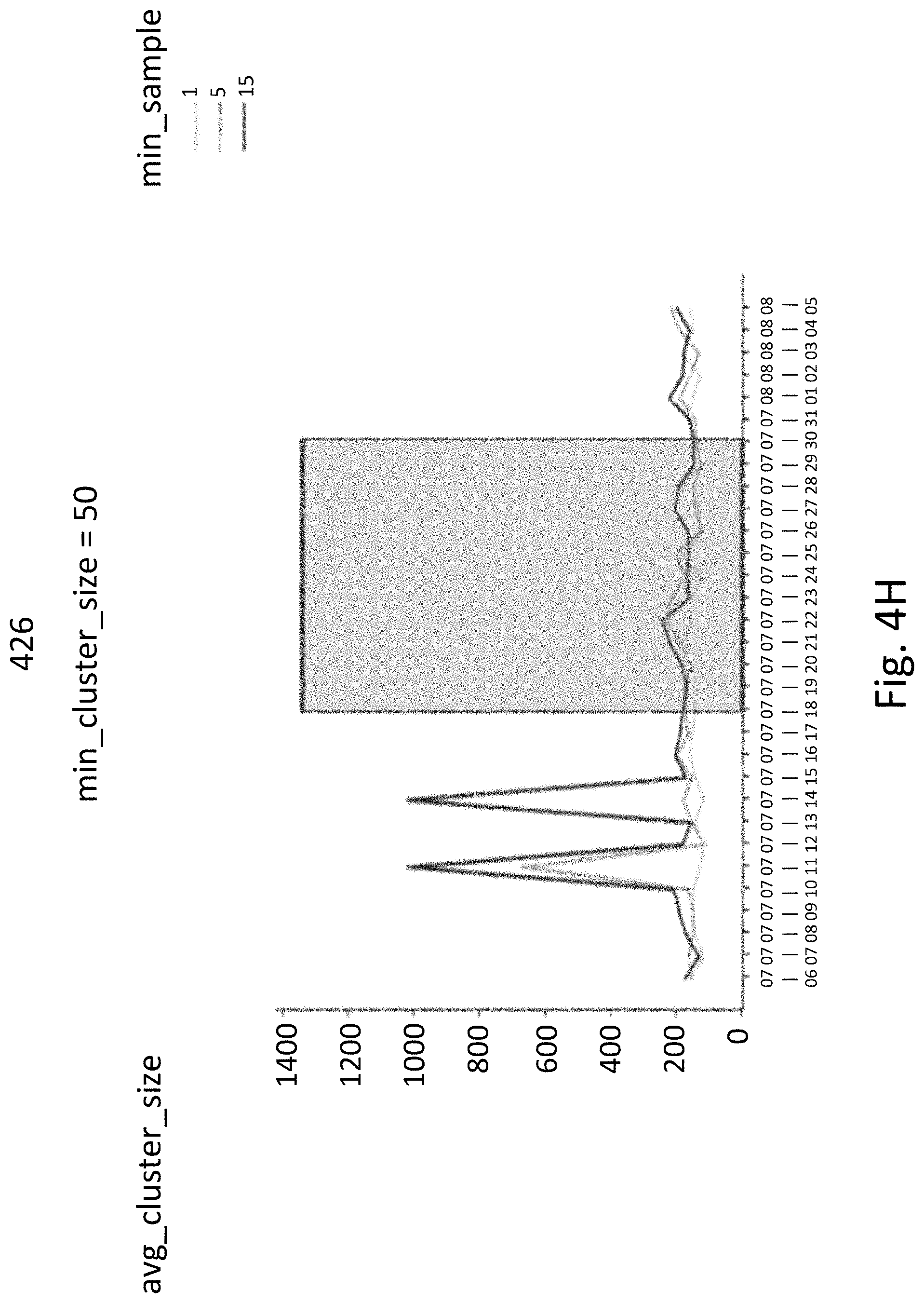 Patent US11775871 Figure 11 – Optimizing machine learning based on embedding smart data drift