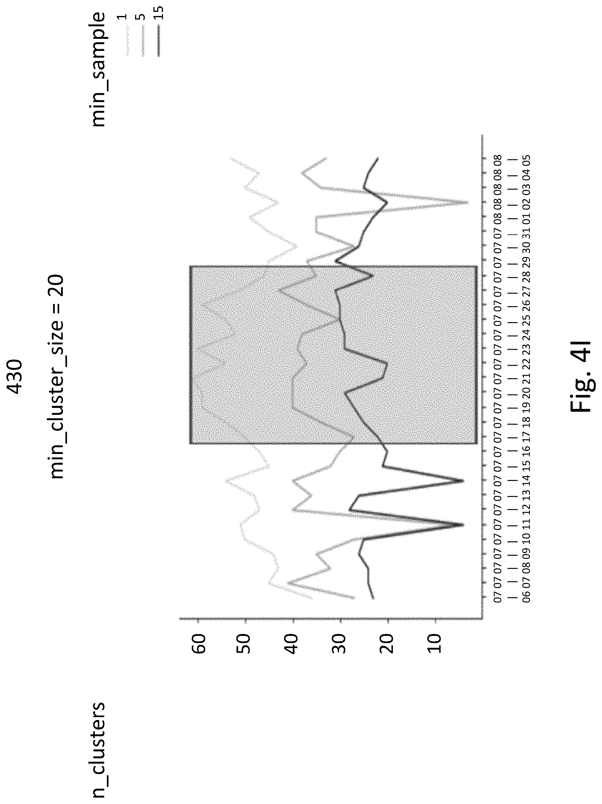 Patent US11775871 Figure 12 – Optimizing machine learning based on embedding smart data drift