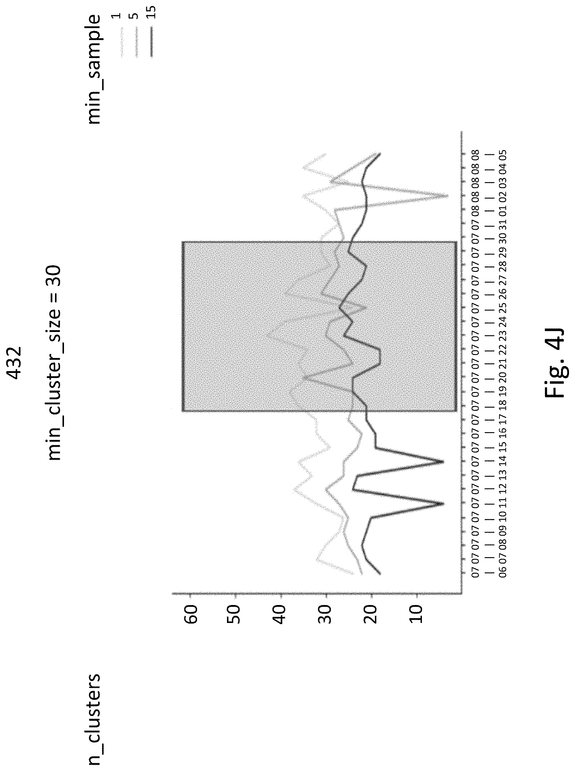 Patent US11775871 Figure 13 – Optimizing machine learning based on embedding smart data drift