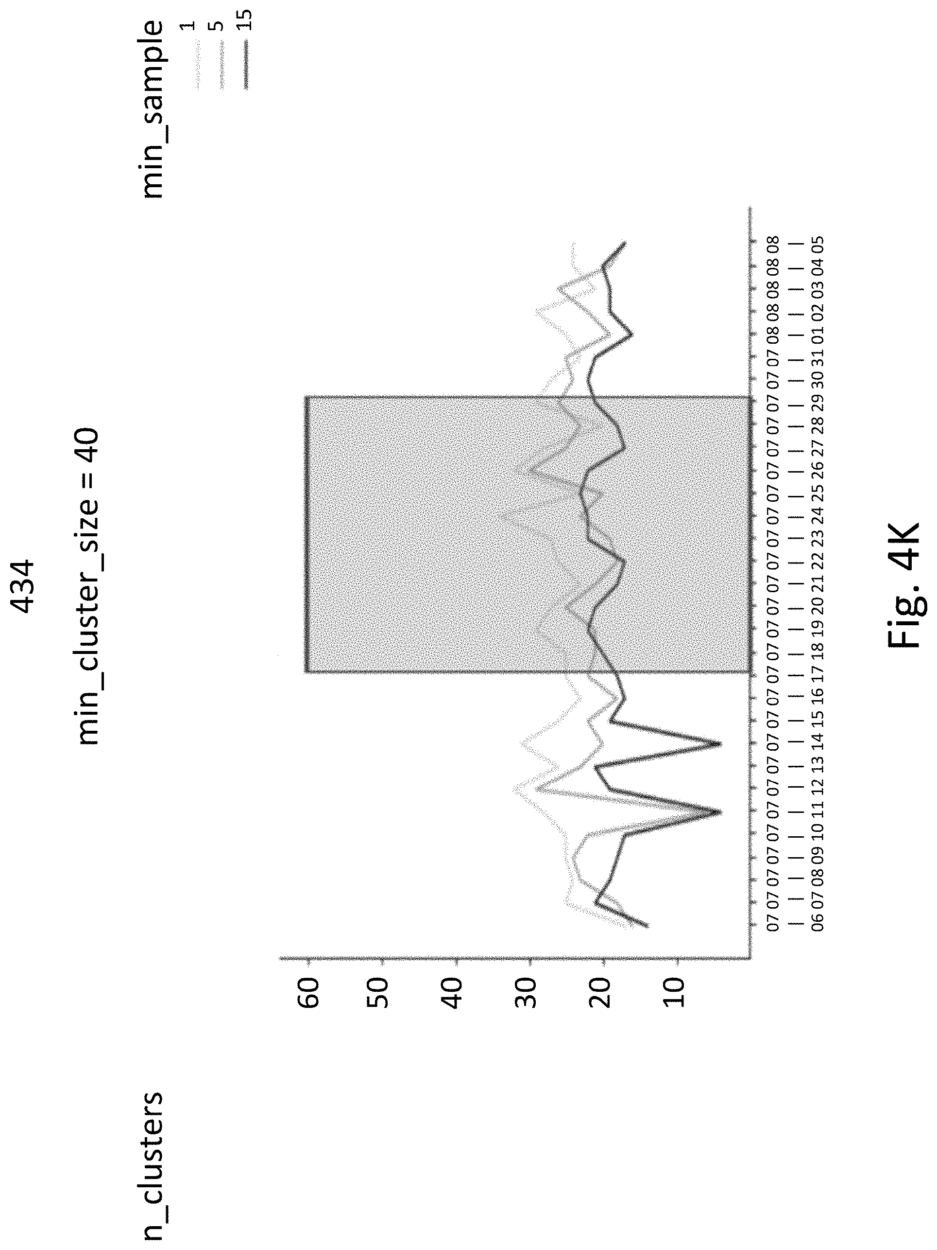 Patent US11775871 Figure 14 – Optimizing machine learning based on embedding smart data drift
