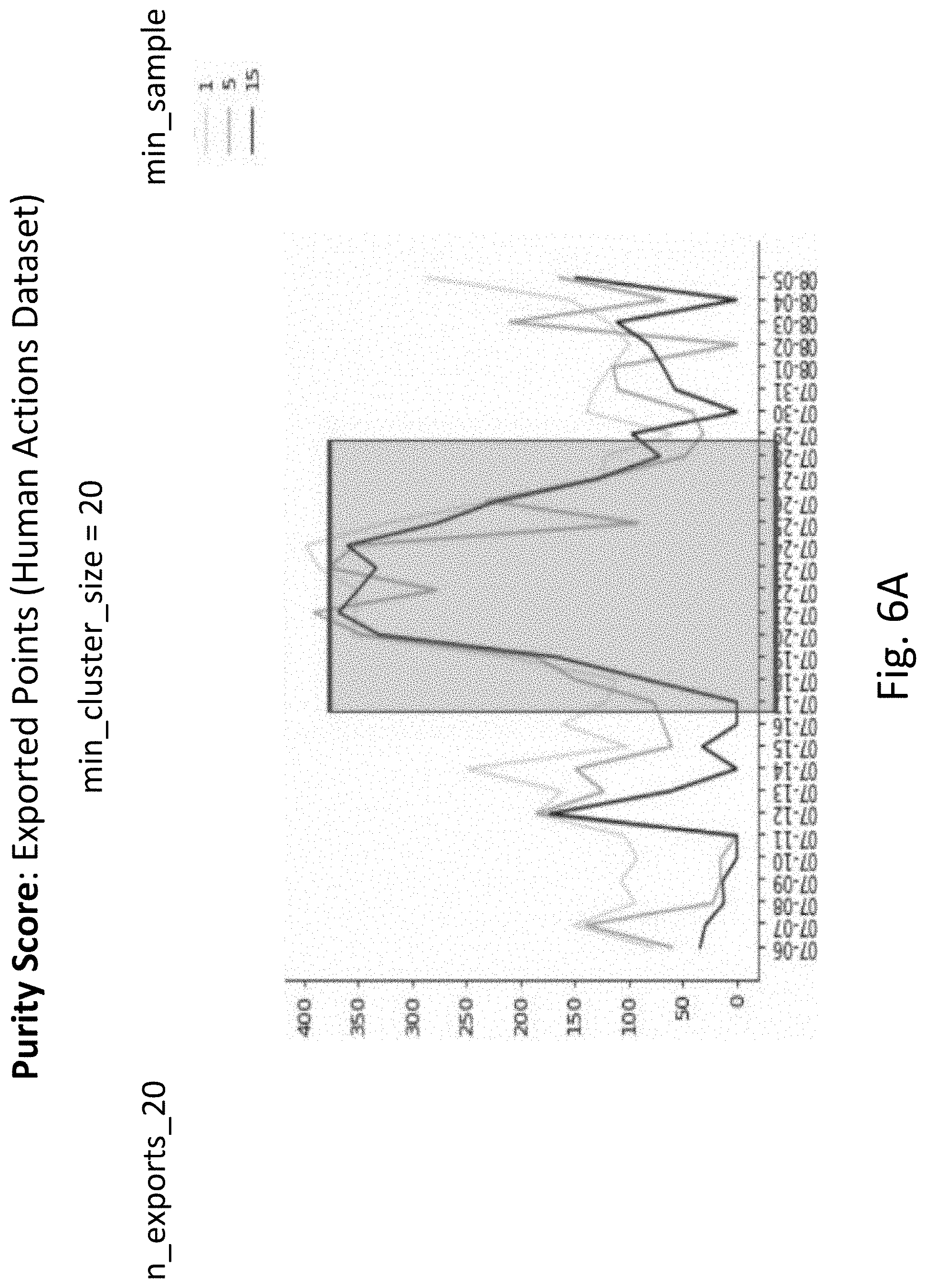 Patent US11775871 Figure 17 – Optimizing machine learning based on embedding smart data drift