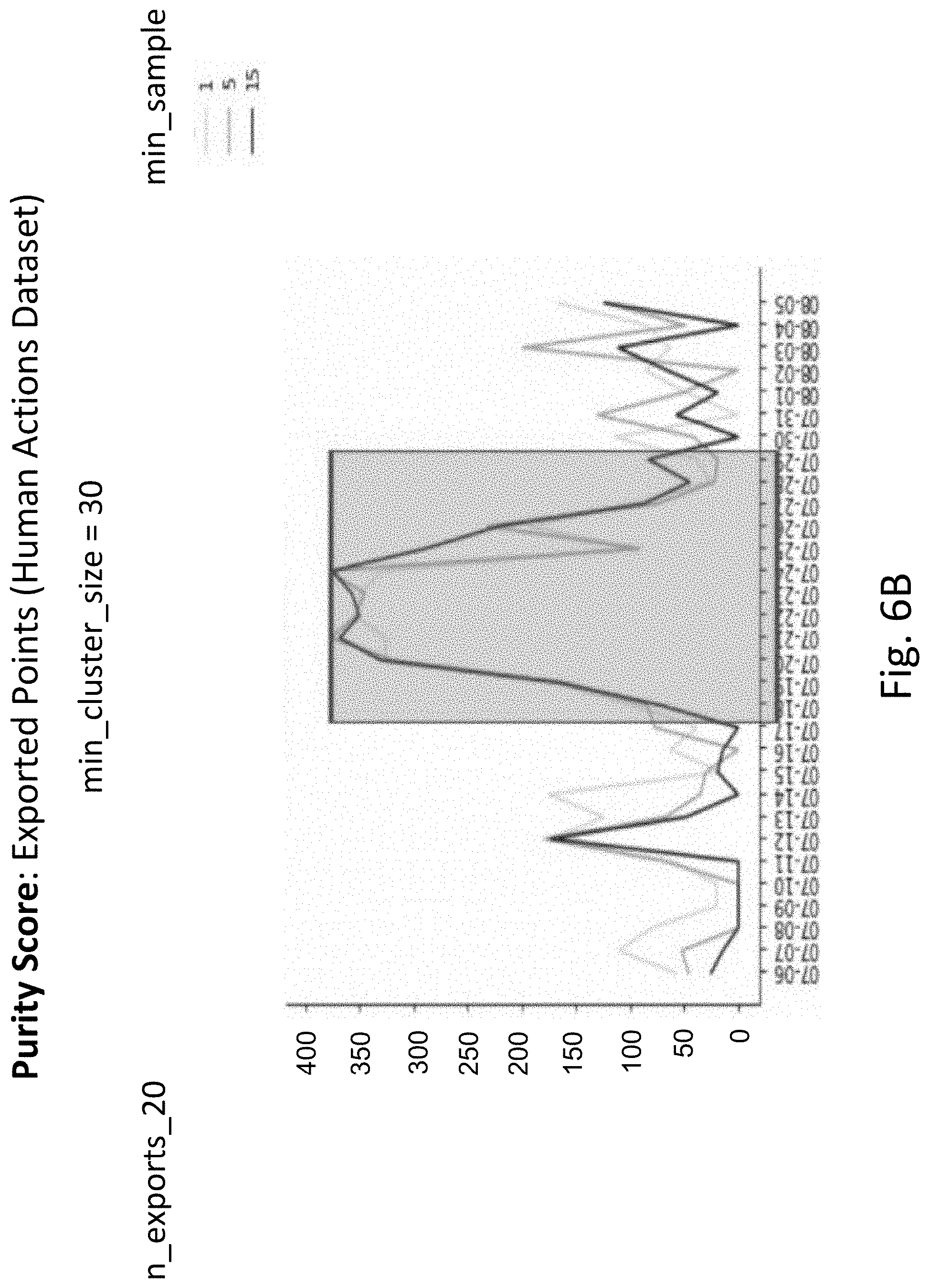 Patent US11775871 Figure 18 – Optimizing machine learning based on embedding smart data drift