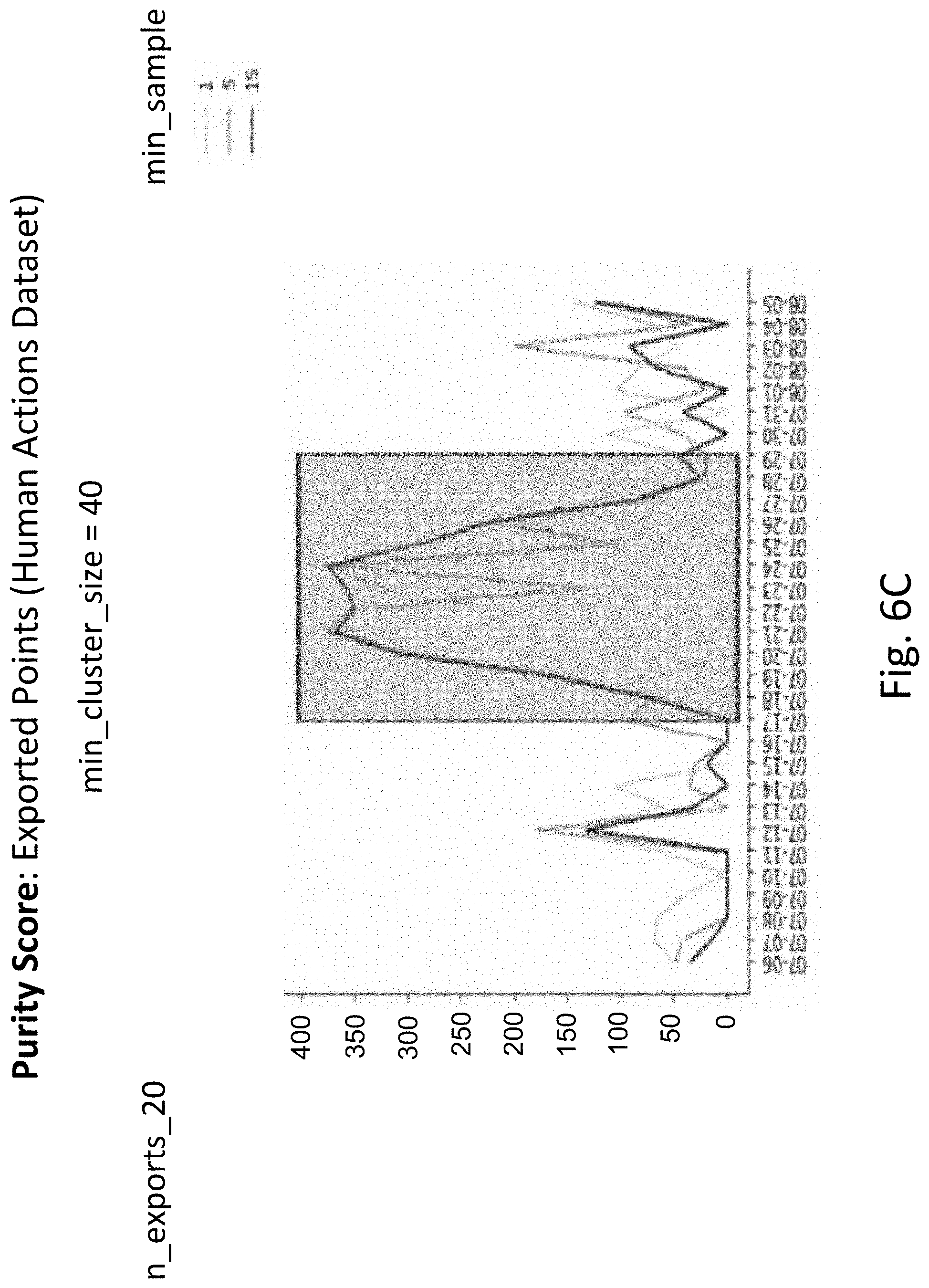 Patent US11775871 Figure 19 – Optimizing machine learning based on embedding smart data drift