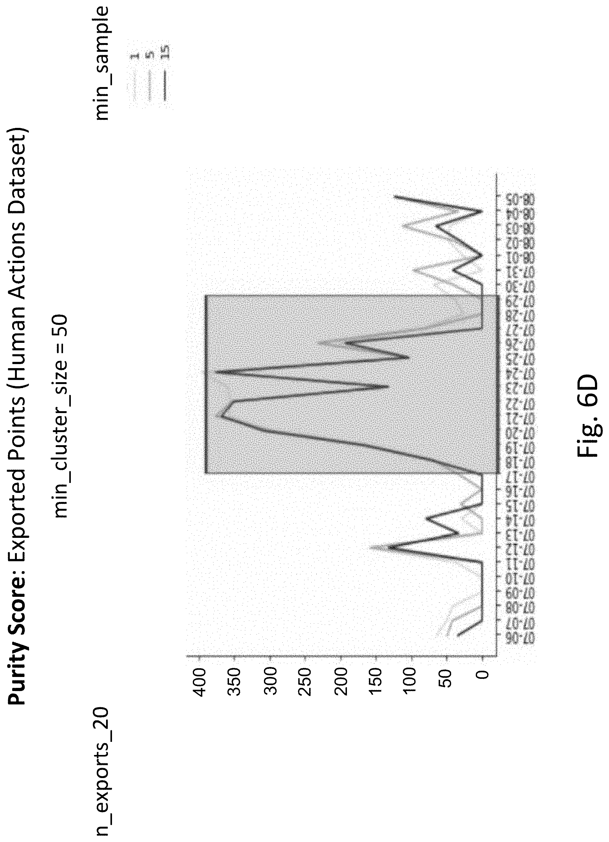 Patent US11775871 Figure 20 – Optimizing machine learning based on embedding smart data drift