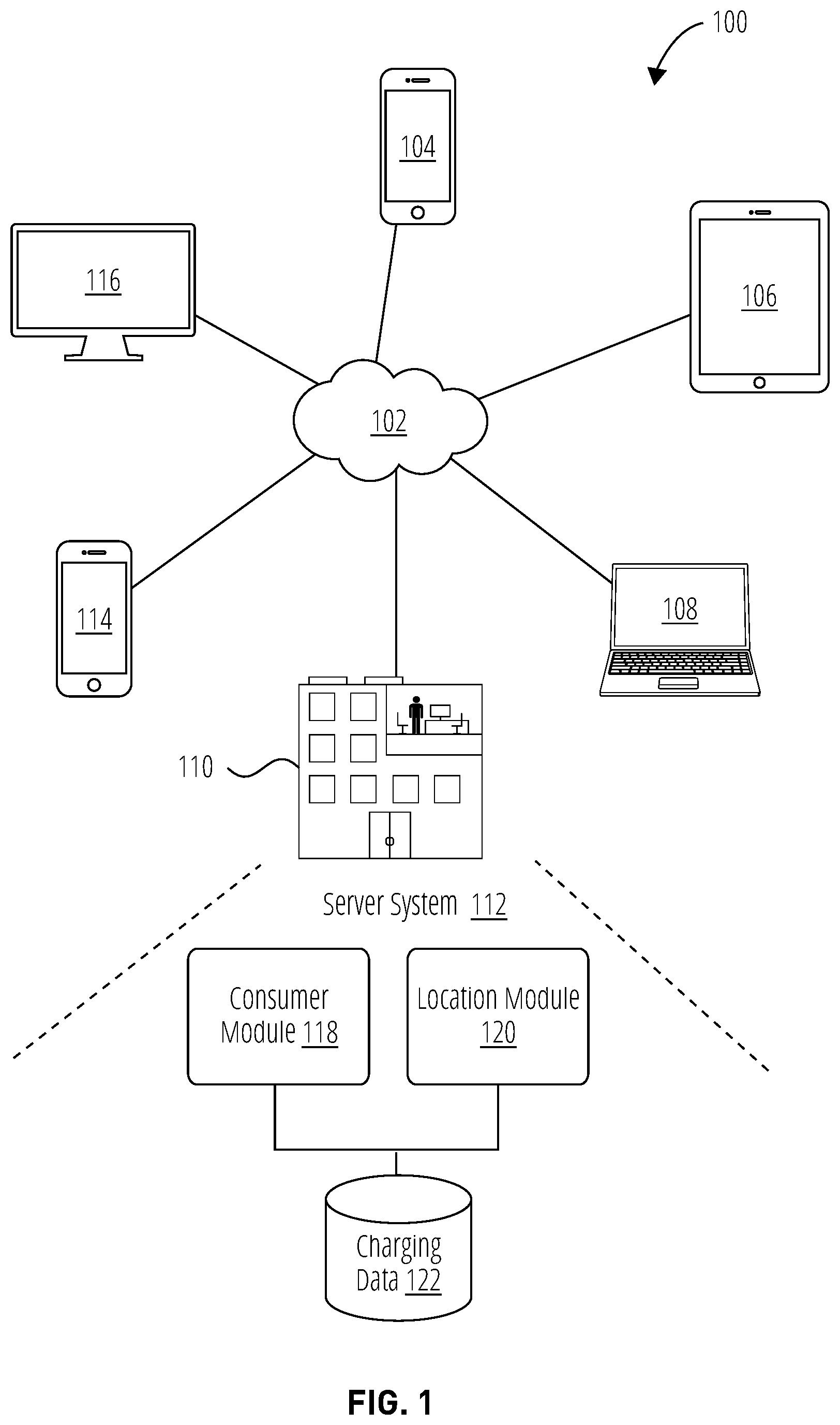 Patent US11775872 Figure 1 – Techniques for identifying optimal EV charging station locations