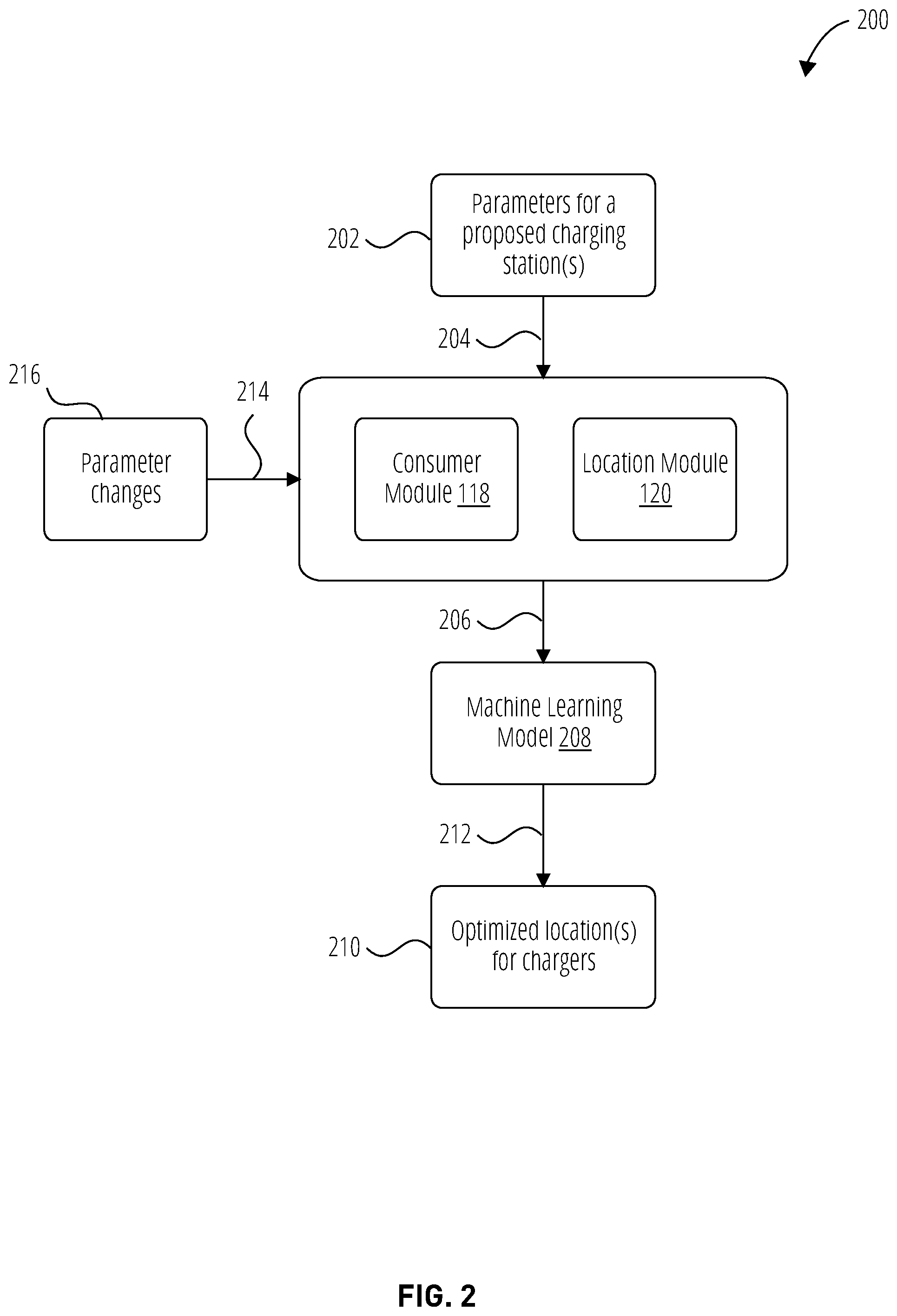 Patent US11775872 Figure 2 – Techniques for identifying optimal EV charging station locations