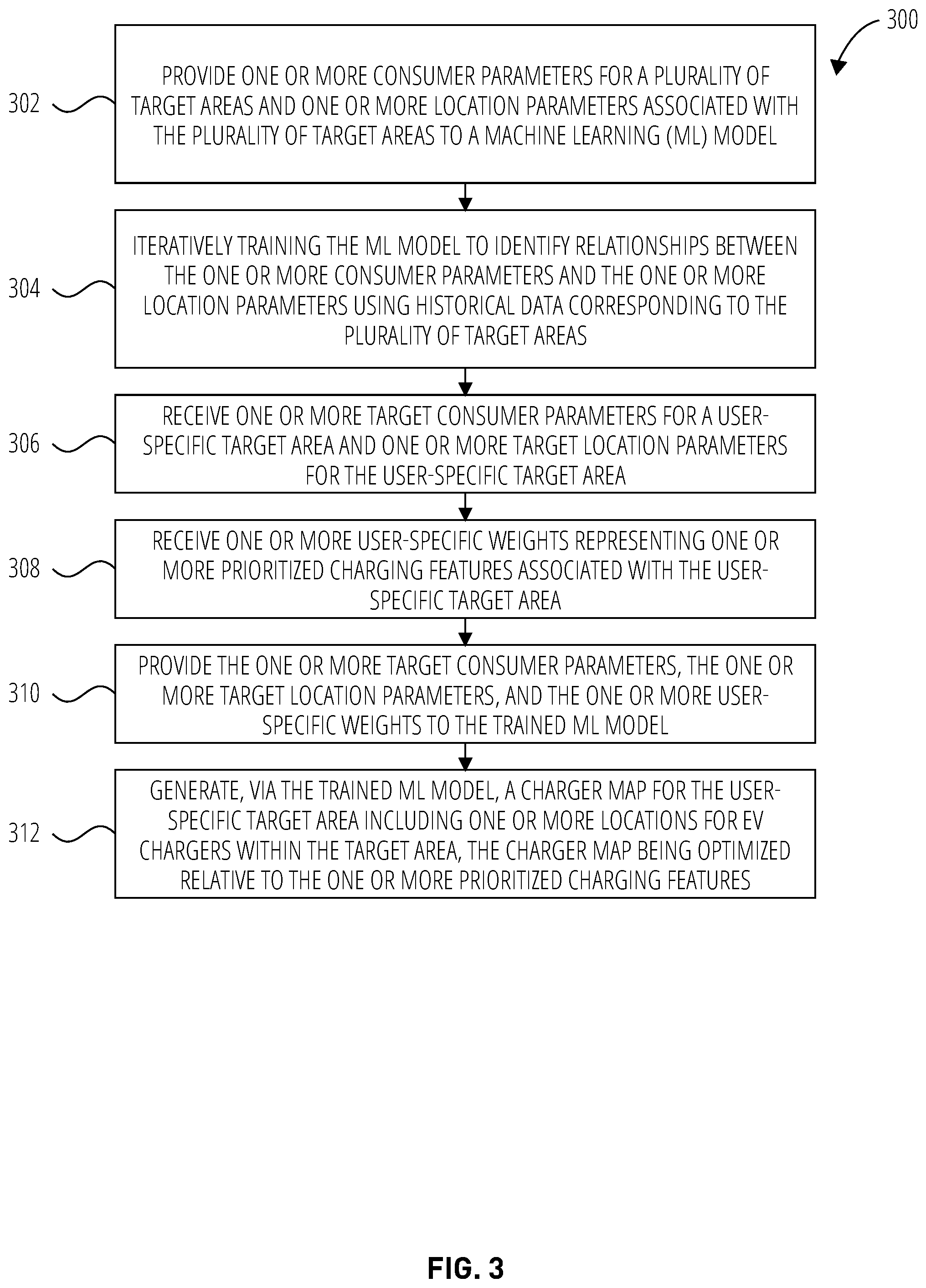 Patent US11775872 Figure 3 – Techniques for identifying optimal EV charging station locations