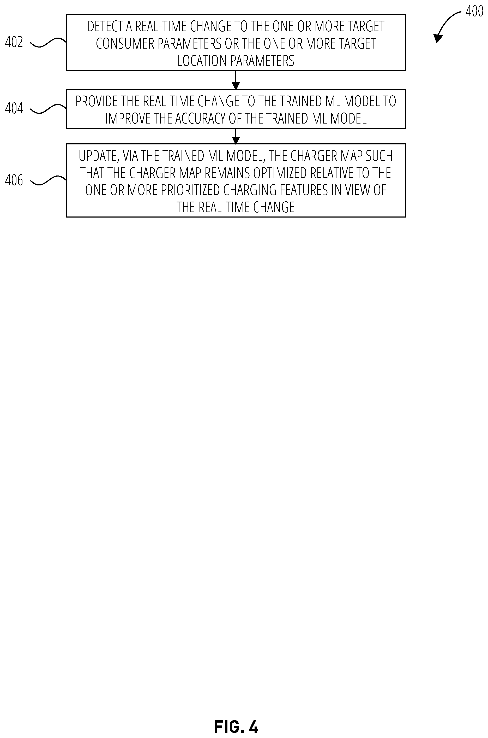 Patent US11775872 Figure 4 – Techniques for identifying optimal EV charging station locations