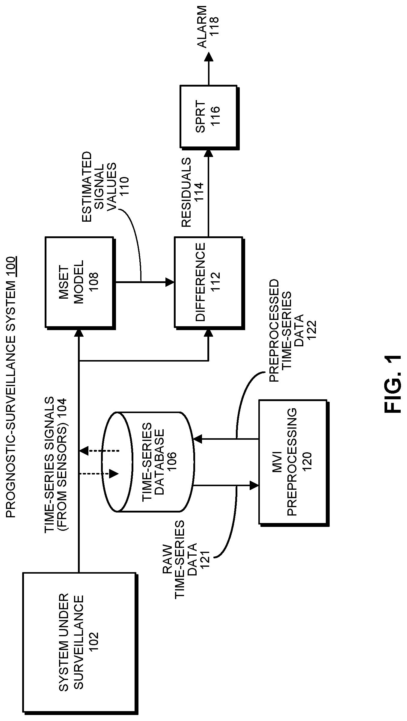 Patent US11775873 Figure 1 – Missing value imputation technique to facilitate prognostic analysis of time-series sensor data
