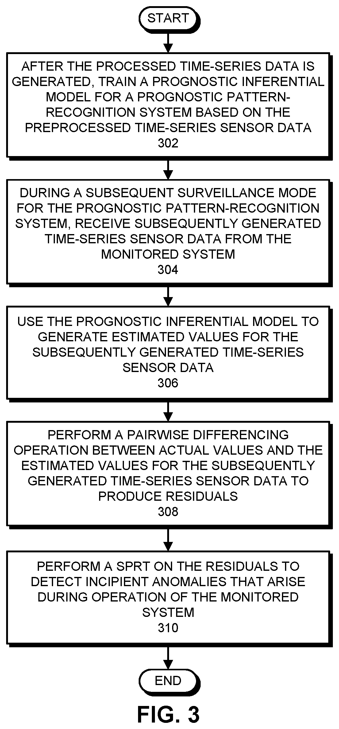 Patent US11775873 Figure 3 – Missing value imputation technique to facilitate prognostic analysis of time-series sensor data