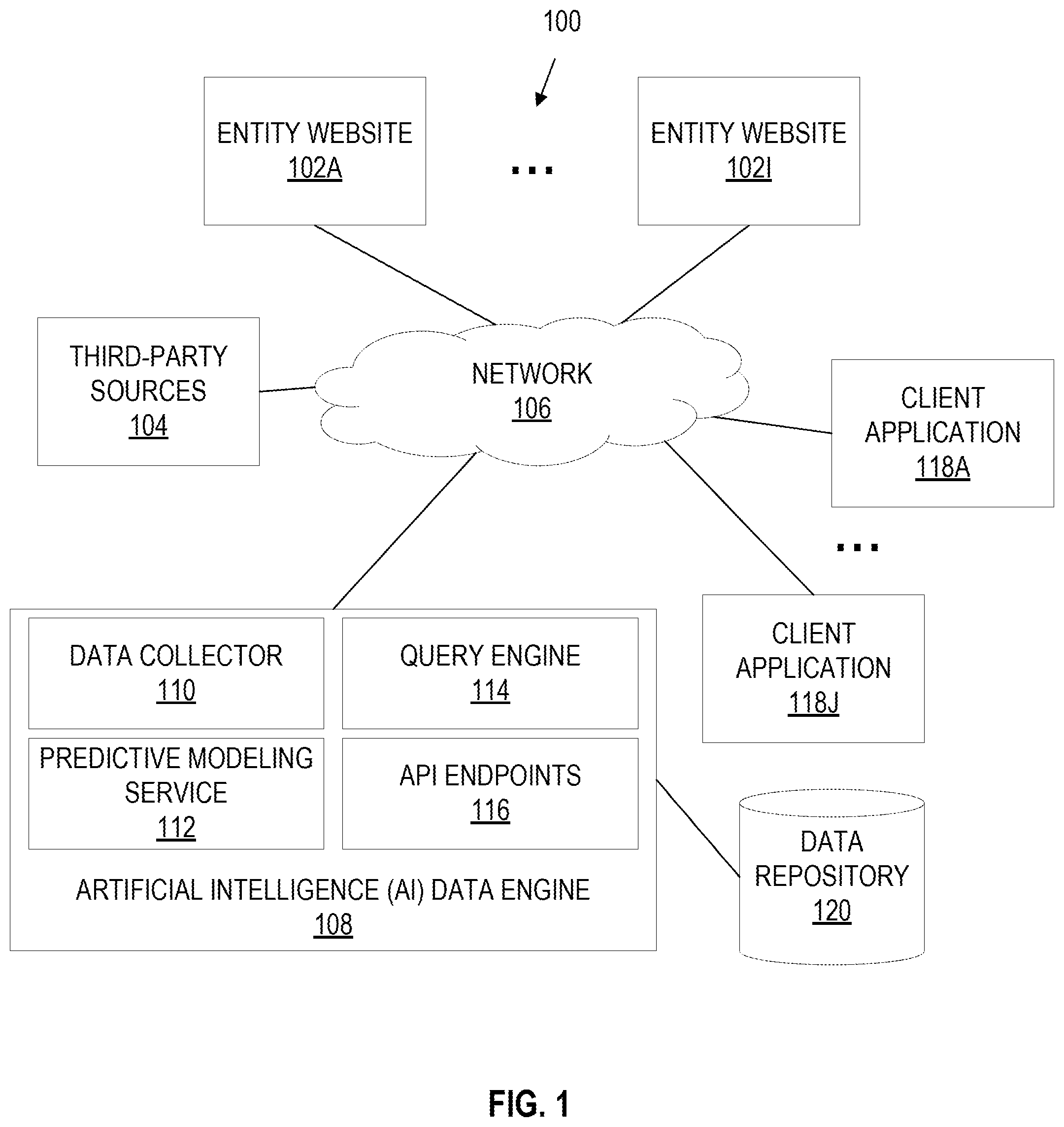 Patent US11775874 Figure 1 – Configurable predictive models for account scoring and signal synchronization
