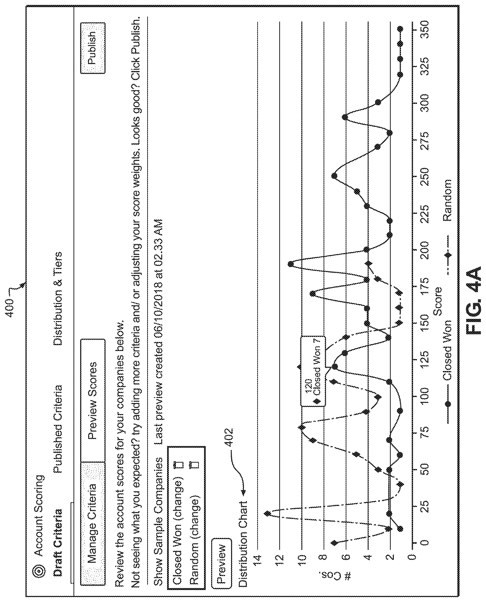Patent US11775874 Figure 9 – Configurable predictive models for account scoring and signal synchronization