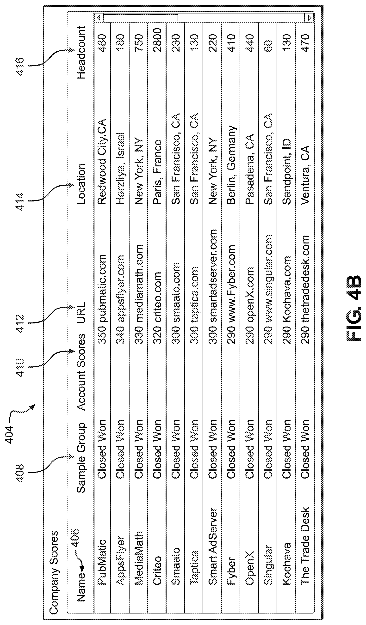 Patent US11775874 Figure 10 – Configurable predictive models for account scoring and signal synchronization