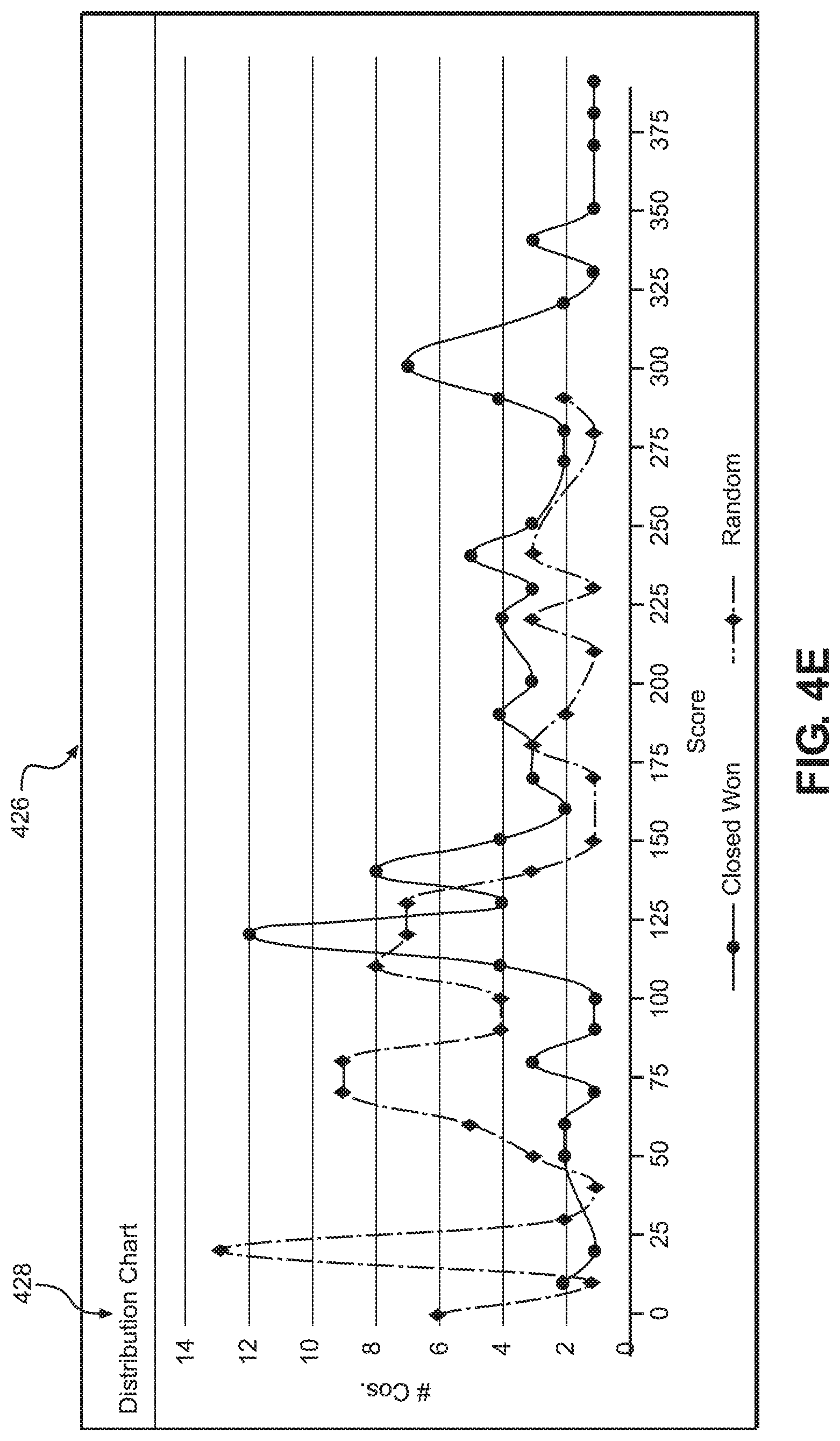 Patent US11775874 Figure 13 – Configurable predictive models for account scoring and signal synchronization