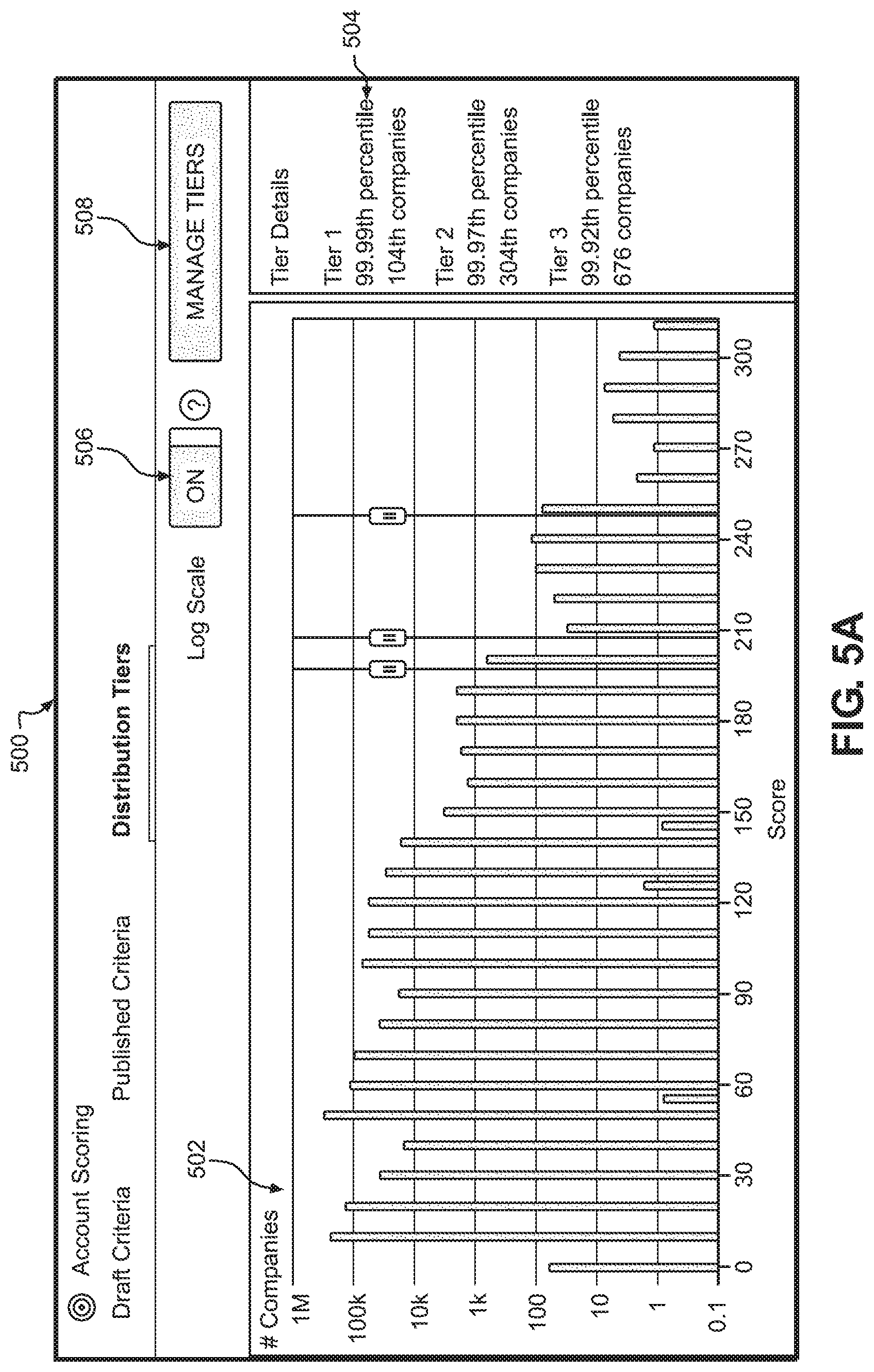 Patent US11775874 Figure 14 – Configurable predictive models for account scoring and signal synchronization