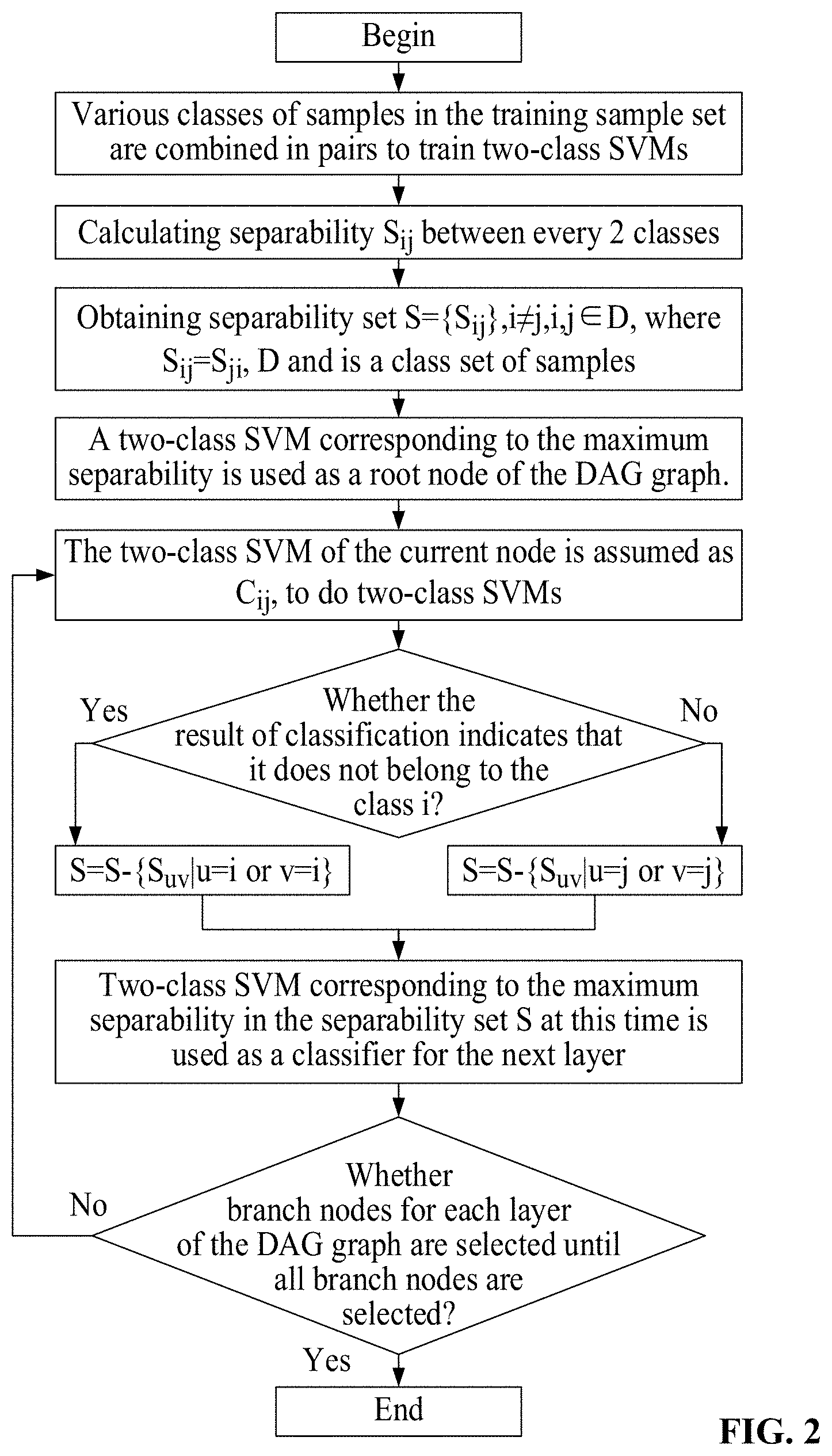 Patent US11775875 Figure 2 – Method for recognizing fog concentration of hazy image