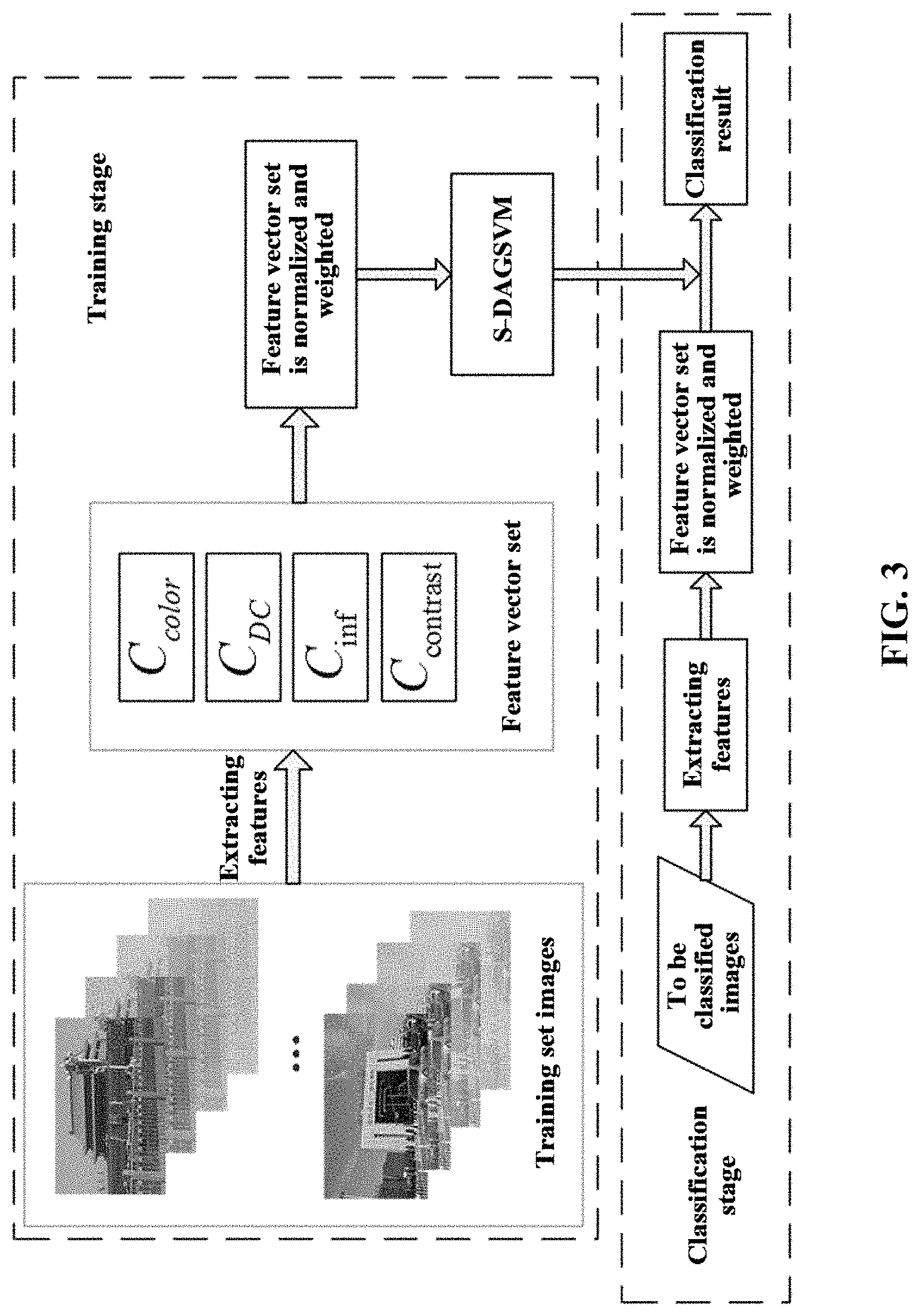 Patent US11775875 Figure 3 – Method for recognizing fog concentration of hazy image