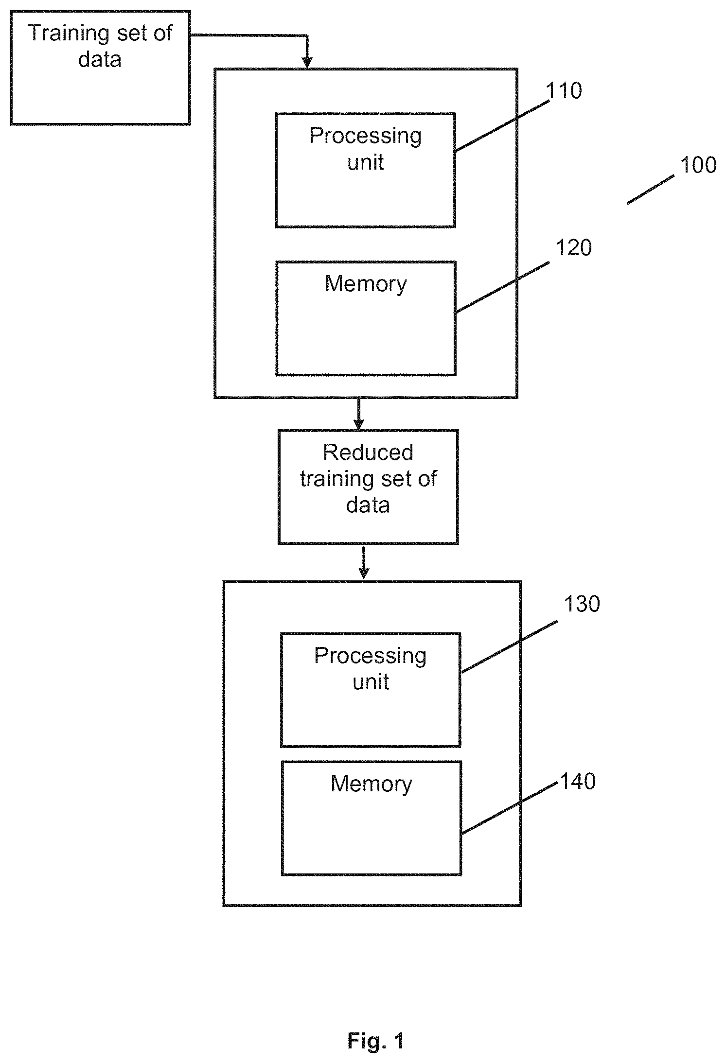 Patent US11775876 Figure 1 – Methods and systems for relating features with labels in electronics