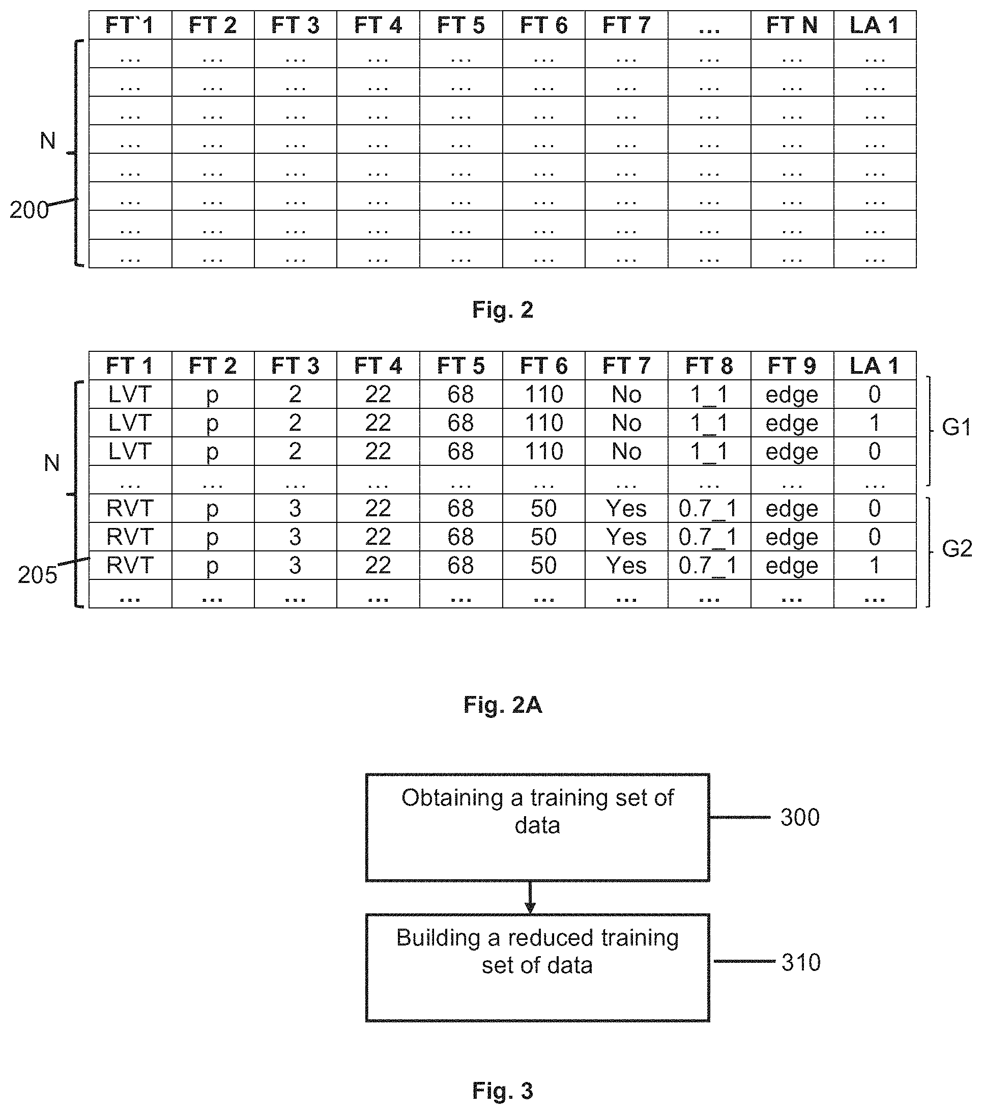 Patent US11775876 Figure 2 – Methods and systems for relating features with labels in electronics
