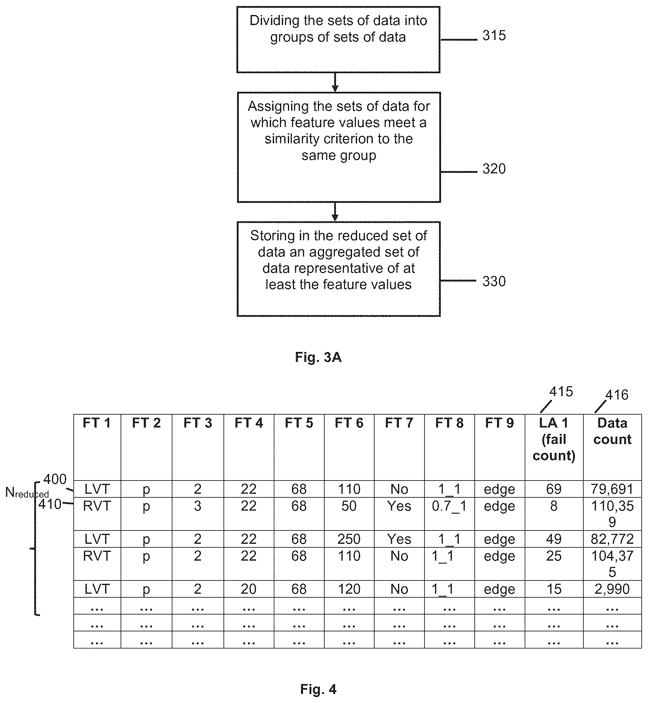 Patent US11775876 Figure 3 – Methods and systems for relating features with labels in electronics