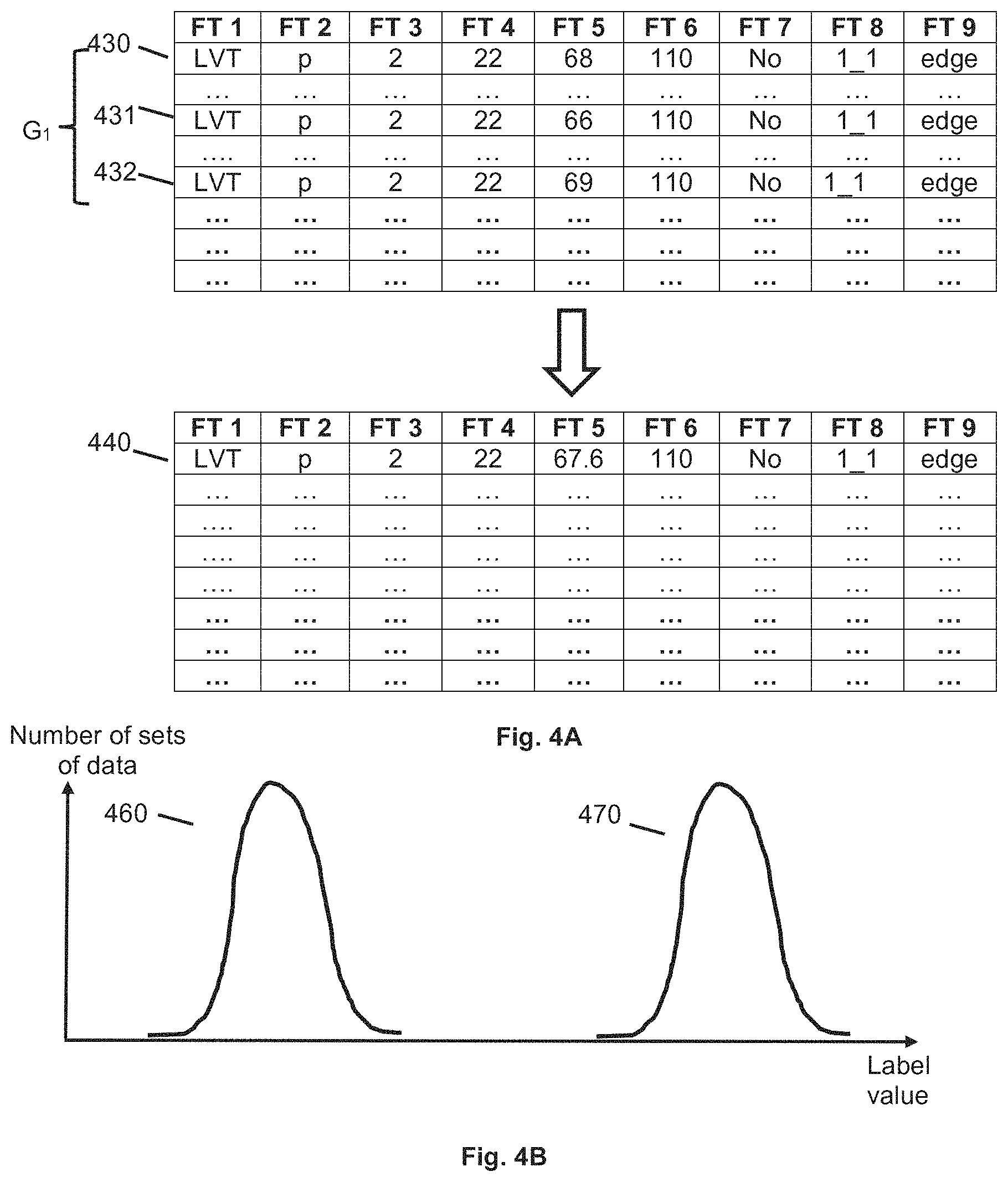 Patent US11775876 Figure 4 – Methods and systems for relating features with labels in electronics