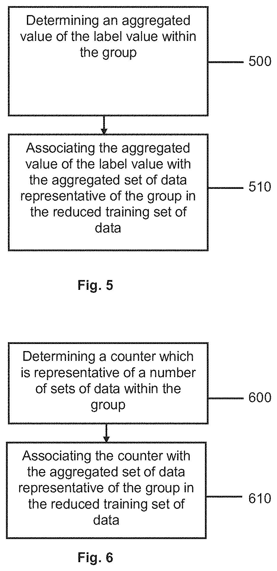 Patent US11775876 Figure 5 – Methods and systems for relating features with labels in electronics