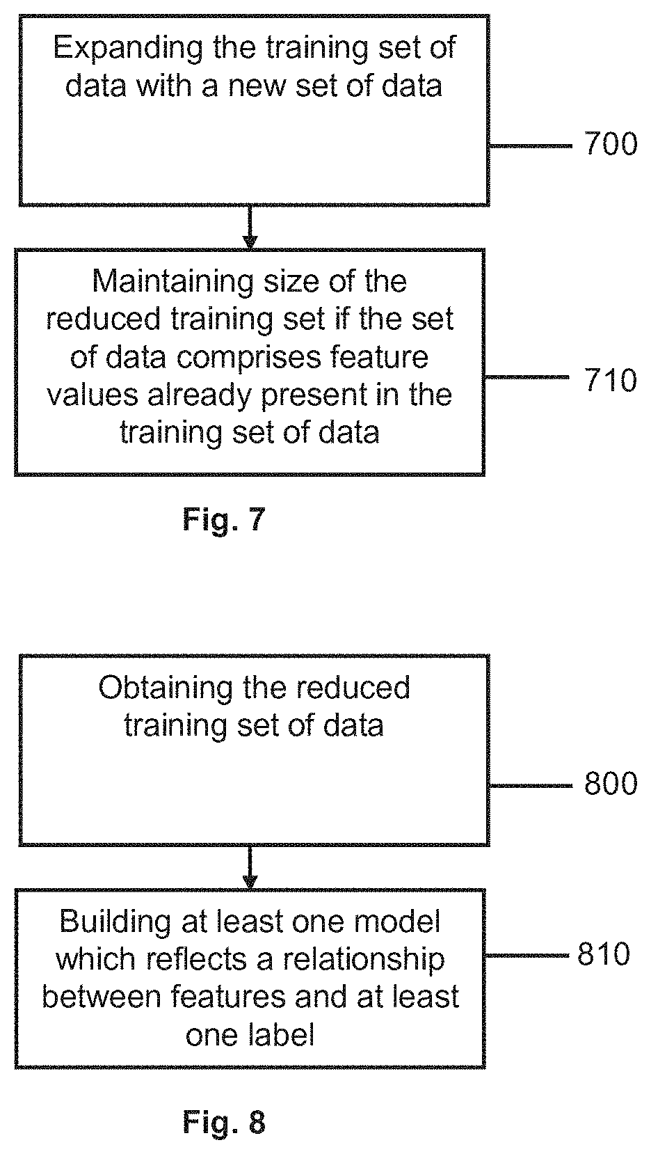 Patent US11775876 Figure 6 – Methods and systems for relating features with labels in electronics